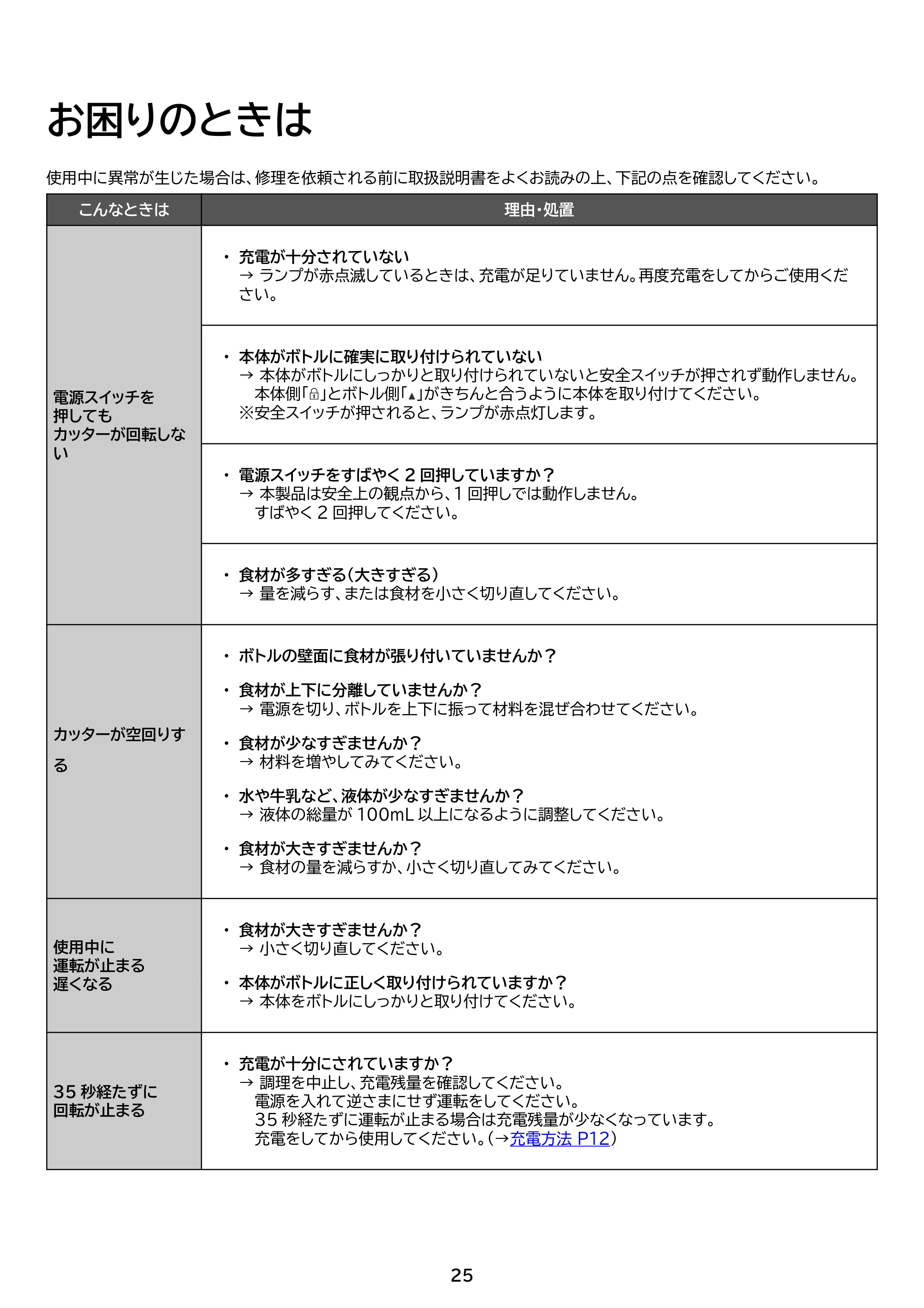 アイリスオーヤマ IBB-C301 取扱説明書 — 原本ページ — 25ページ