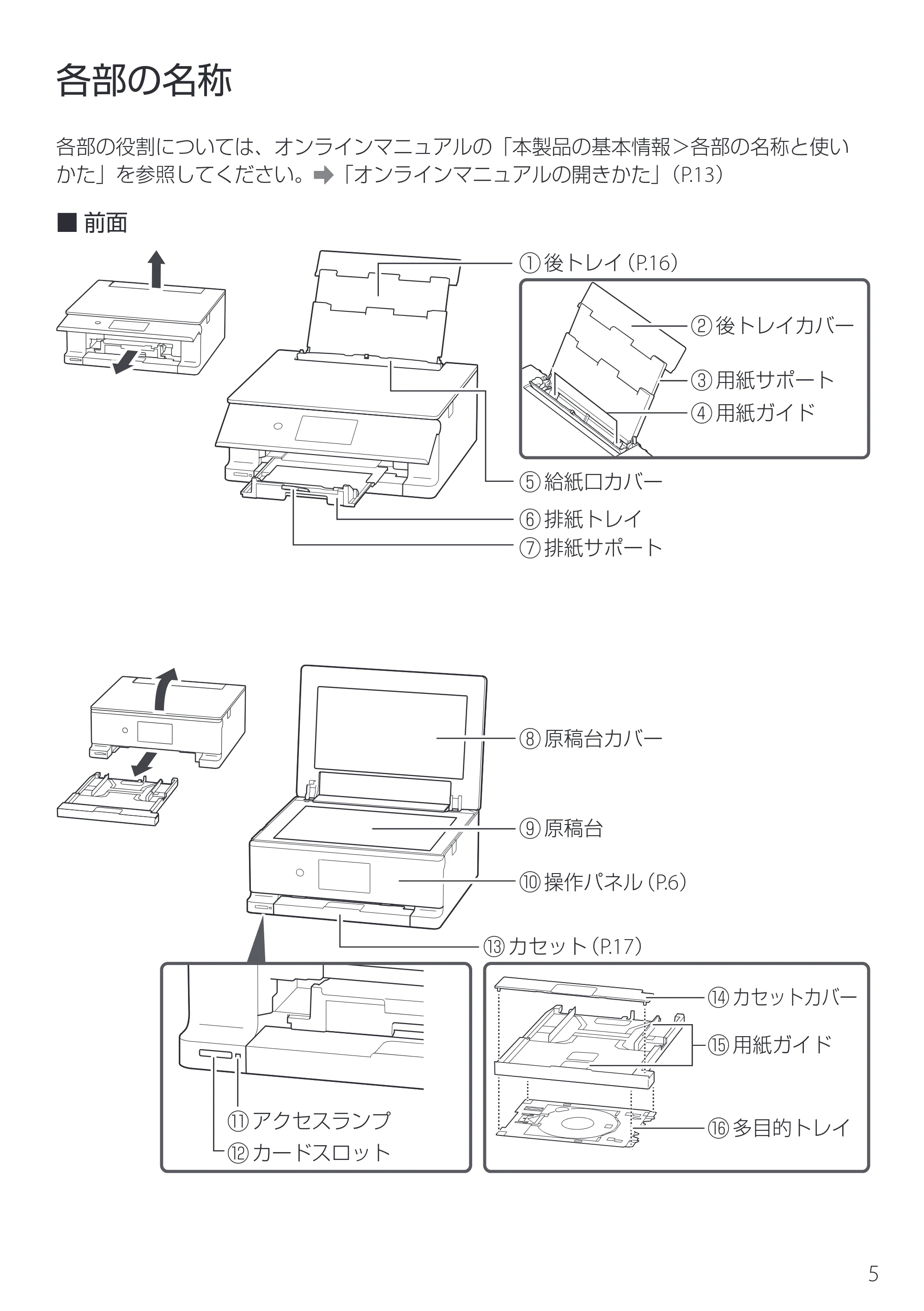 キヤノン PIXUS XK140 設置・基本操作マニュアル 2025年10月22日掲載（PDF：5.3MB） — 各部の名称 — 原本ページ — 7ページ