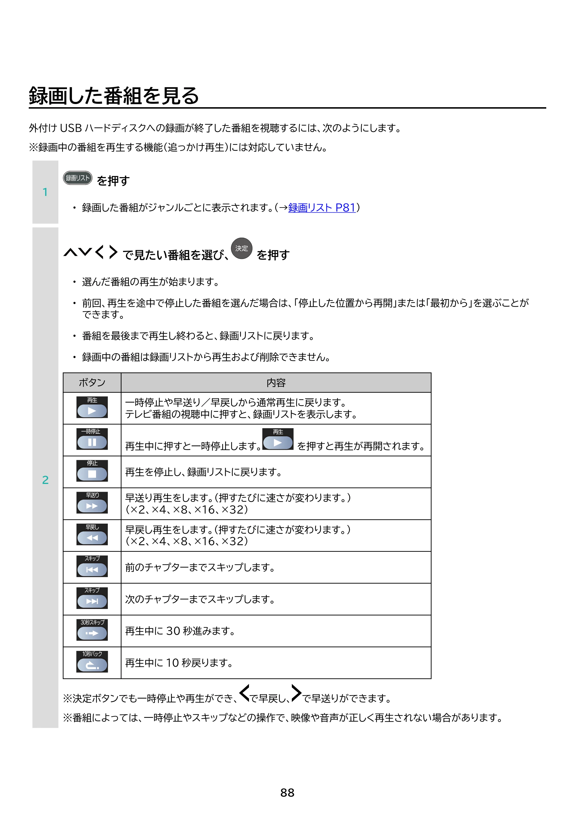 アイリスオーヤマ LT-43UGX-G1 取扱説明書 — 原本ページ — 88ページ