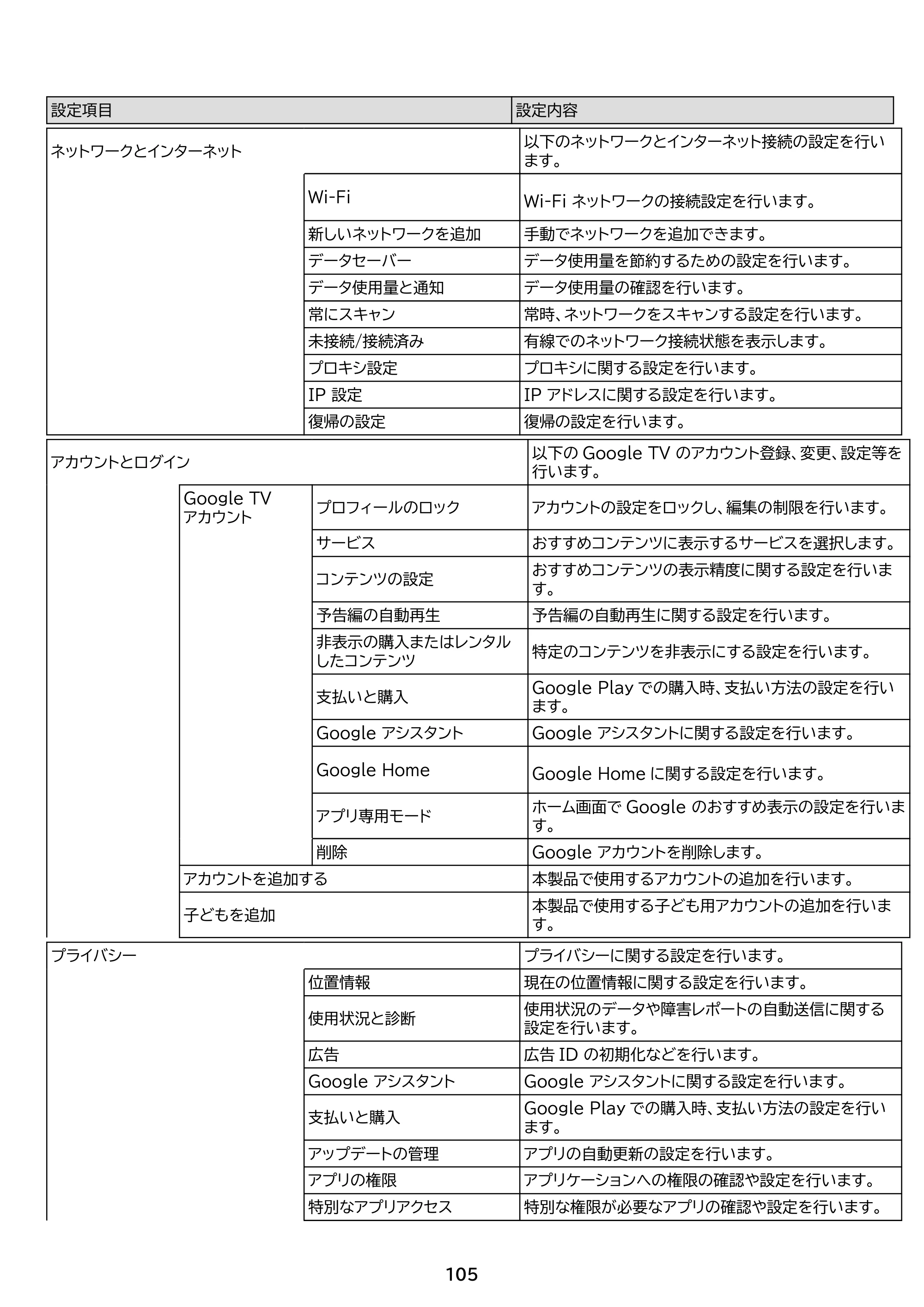アイリスオーヤマ LT-43UGX-G1 取扱説明書 — 原本ページ — 105ページ