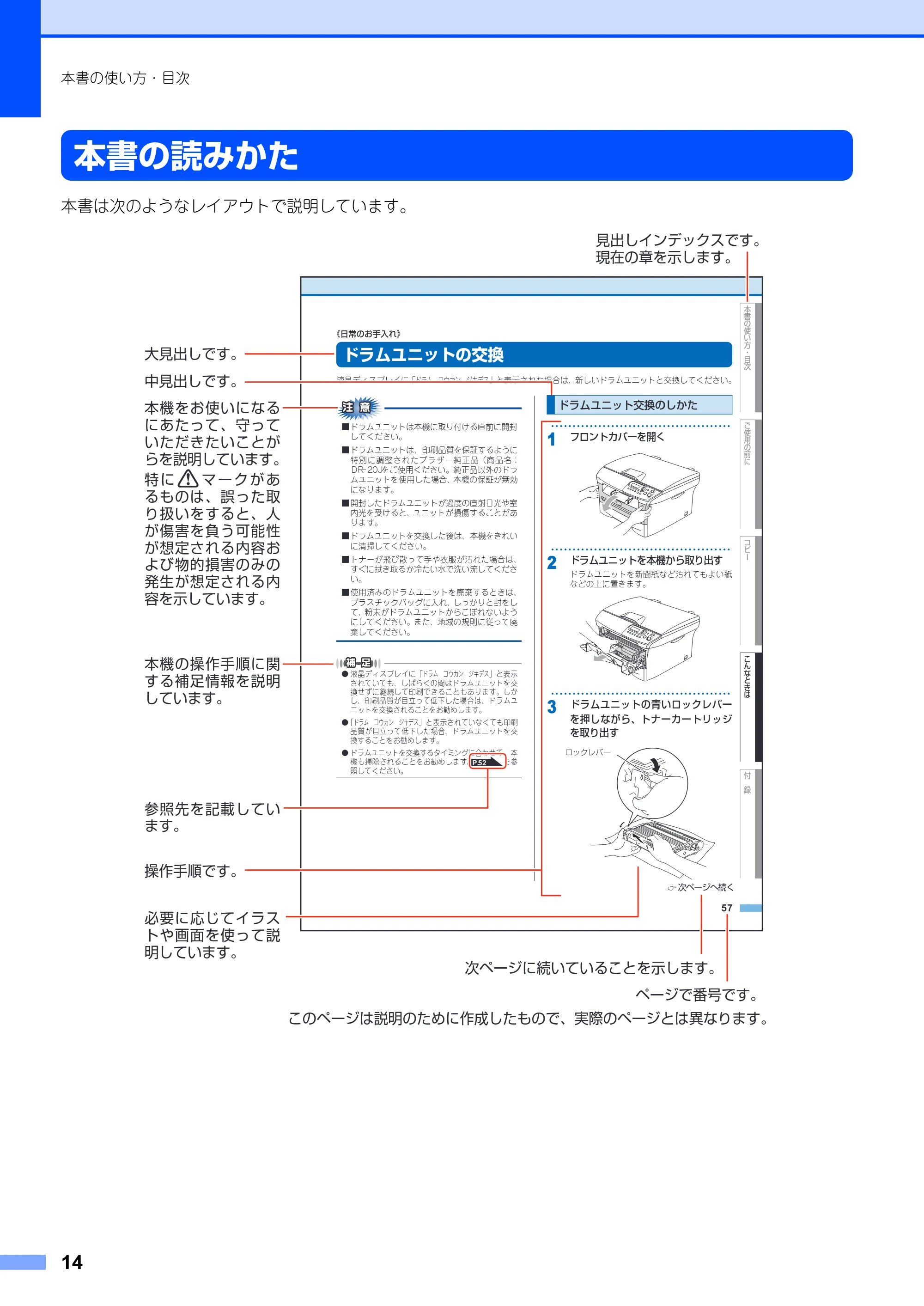 ブラザー DCP-7010 取扱説明書（本体） — 本書の読みかた — 原本ページ — 14ページ