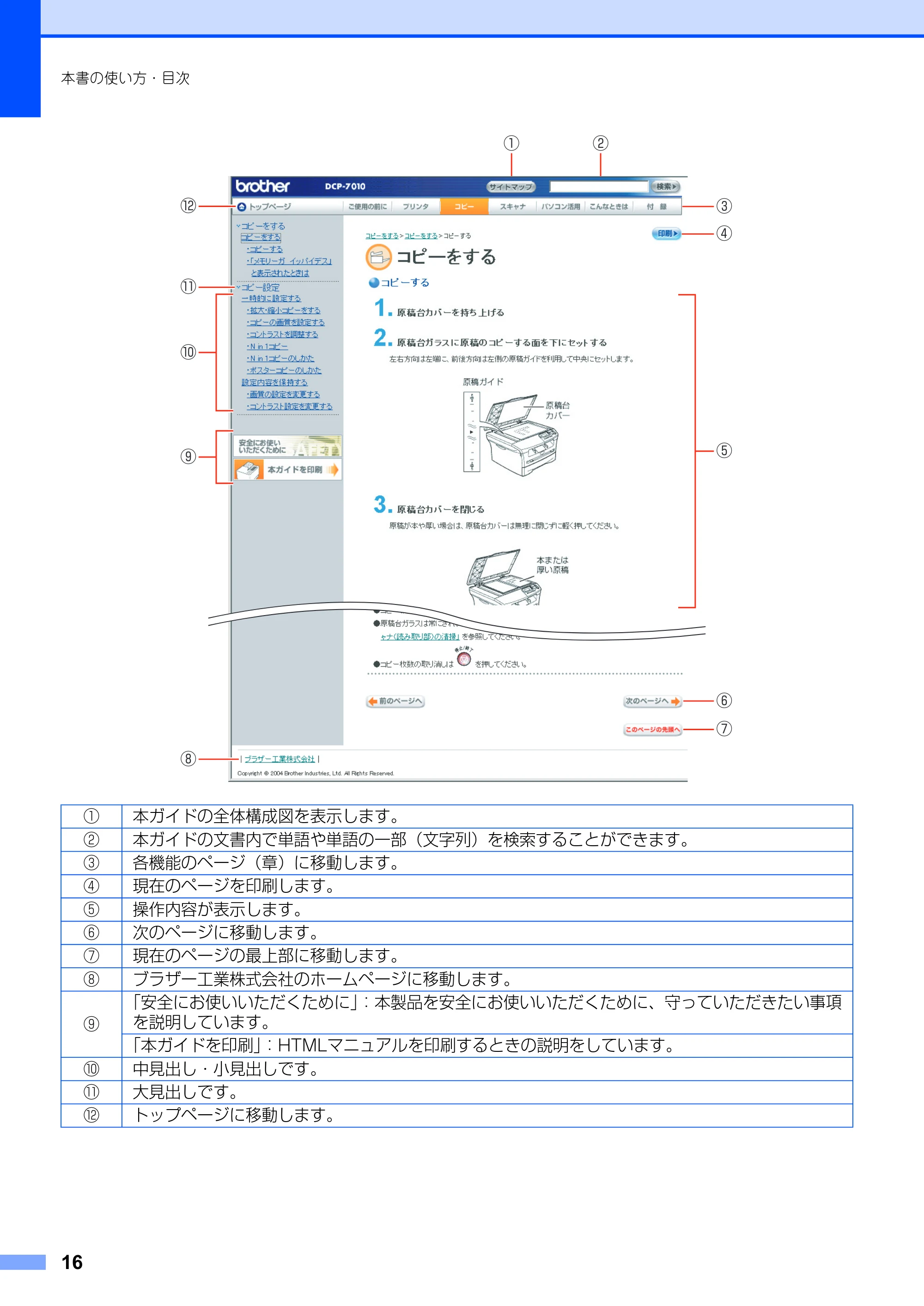ブラザー DCP-7010 取扱説明書（本体） — 原本ページ — 16ページ