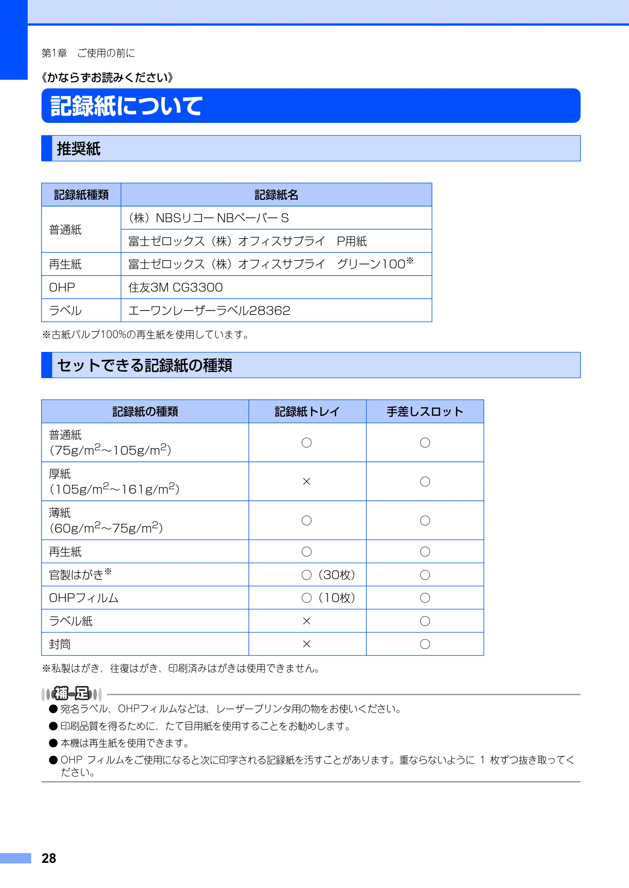 ブラザー DCP-7010 取扱説明書（本体） — 記録紙について — 原本ページ — 28ページ
