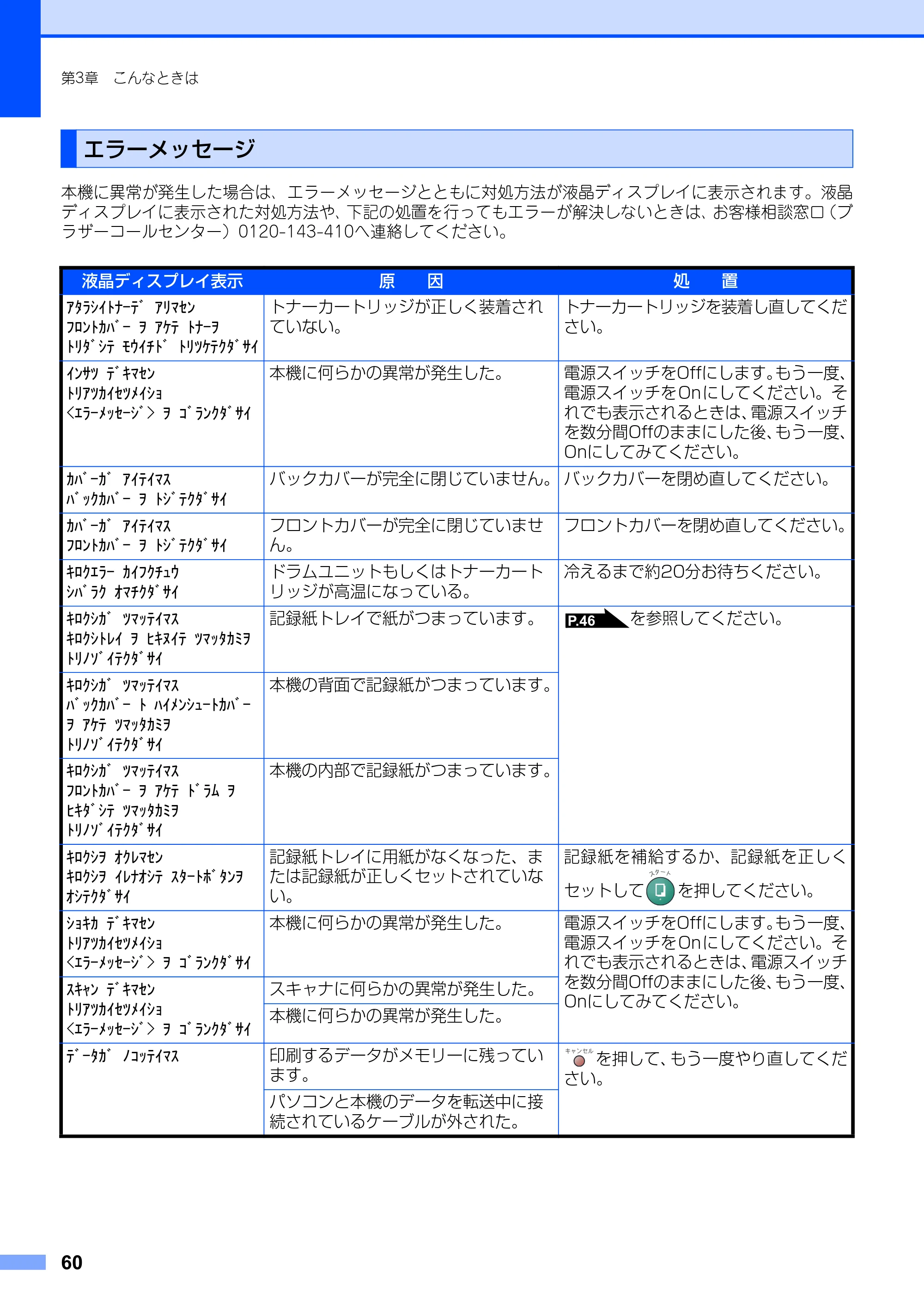 ブラザー DCP-7010 取扱説明書（本体） — エラーメッセージ — 原本ページ — 60ページ