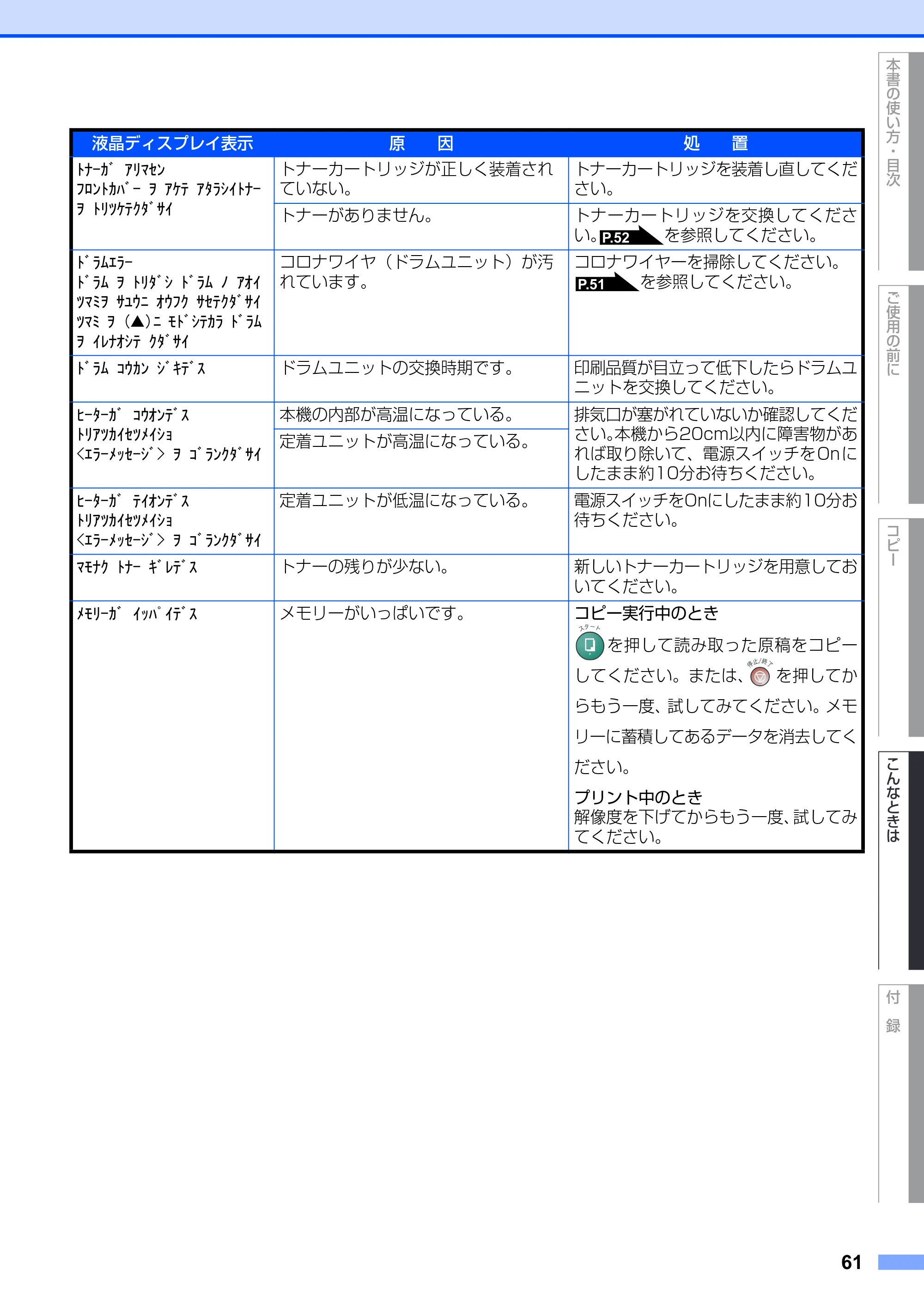ブラザー DCP-7010 取扱説明書（本体） — 原本ページ — 61ページ
