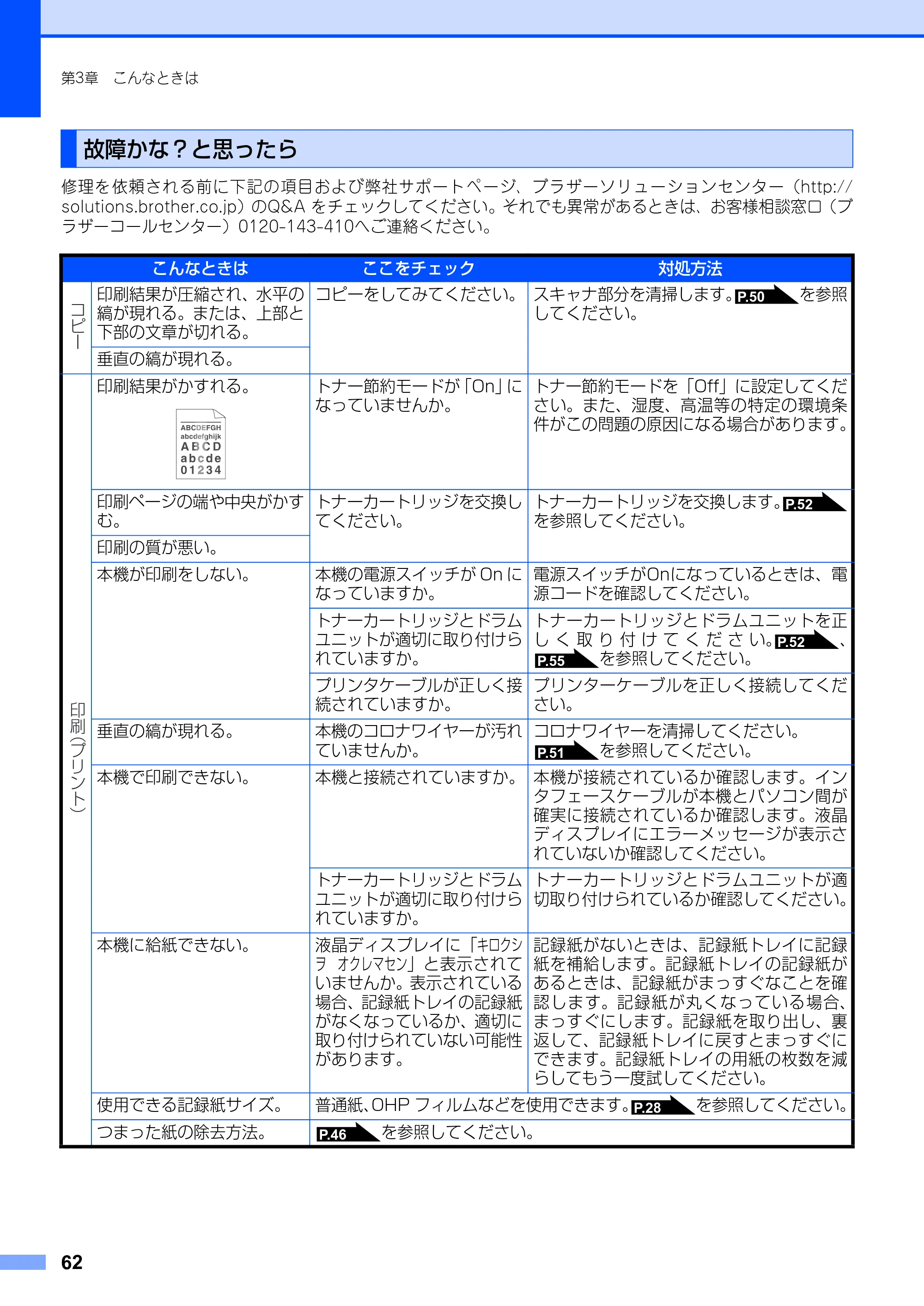 ブラザー DCP-7010 取扱説明書（本体） — 故障かな？と思ったら — 原本ページ — 62ページ