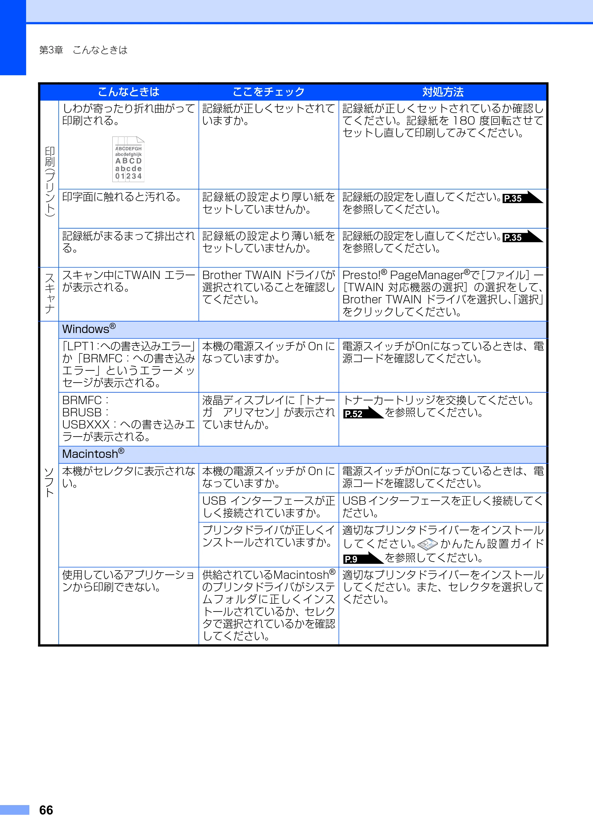ブラザー DCP-7010 取扱説明書（本体） — 原本ページ — 66ページ