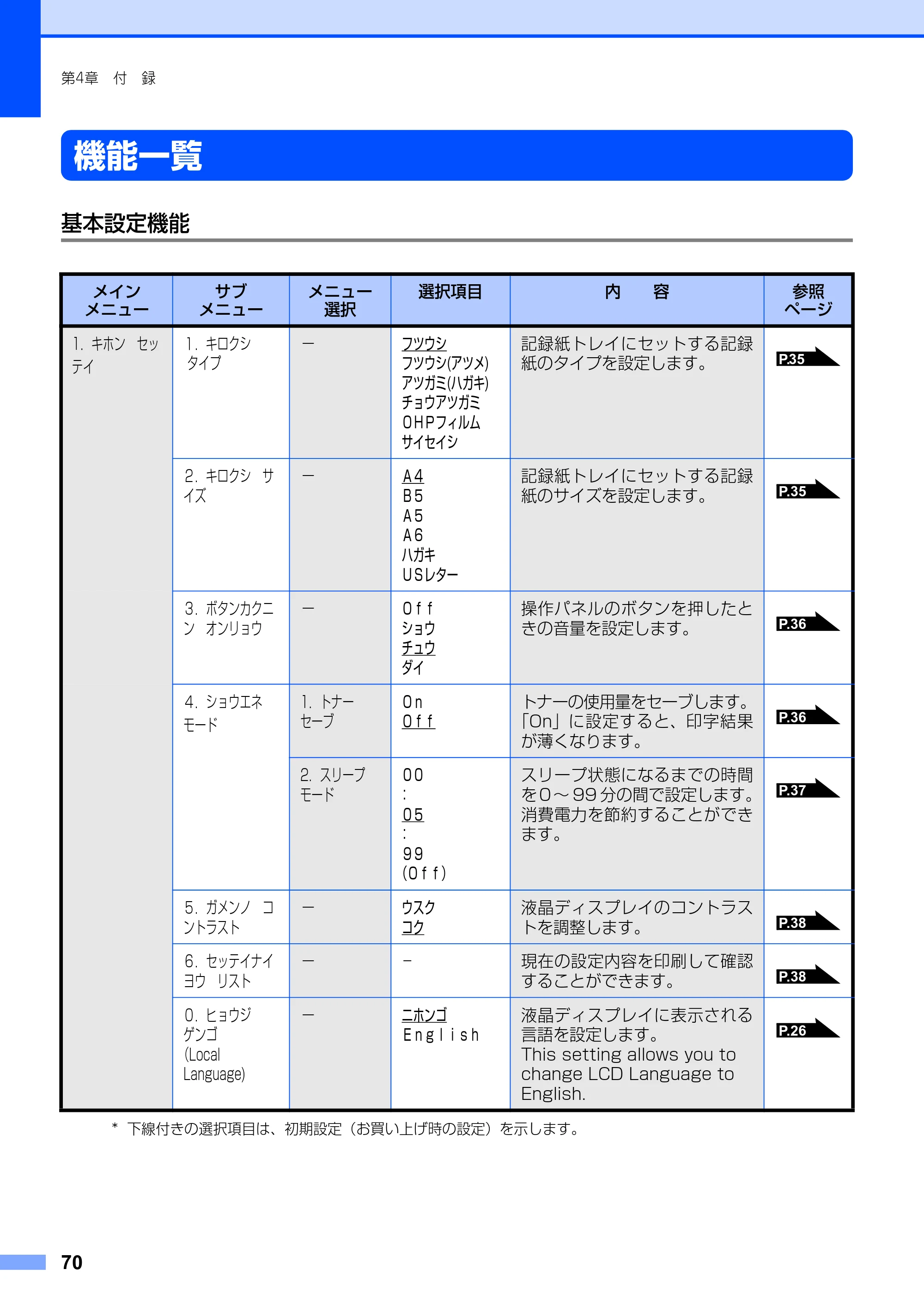 ブラザー DCP-7010 取扱説明書（本体） — 機能一覧 — 原本ページ — 70ページ