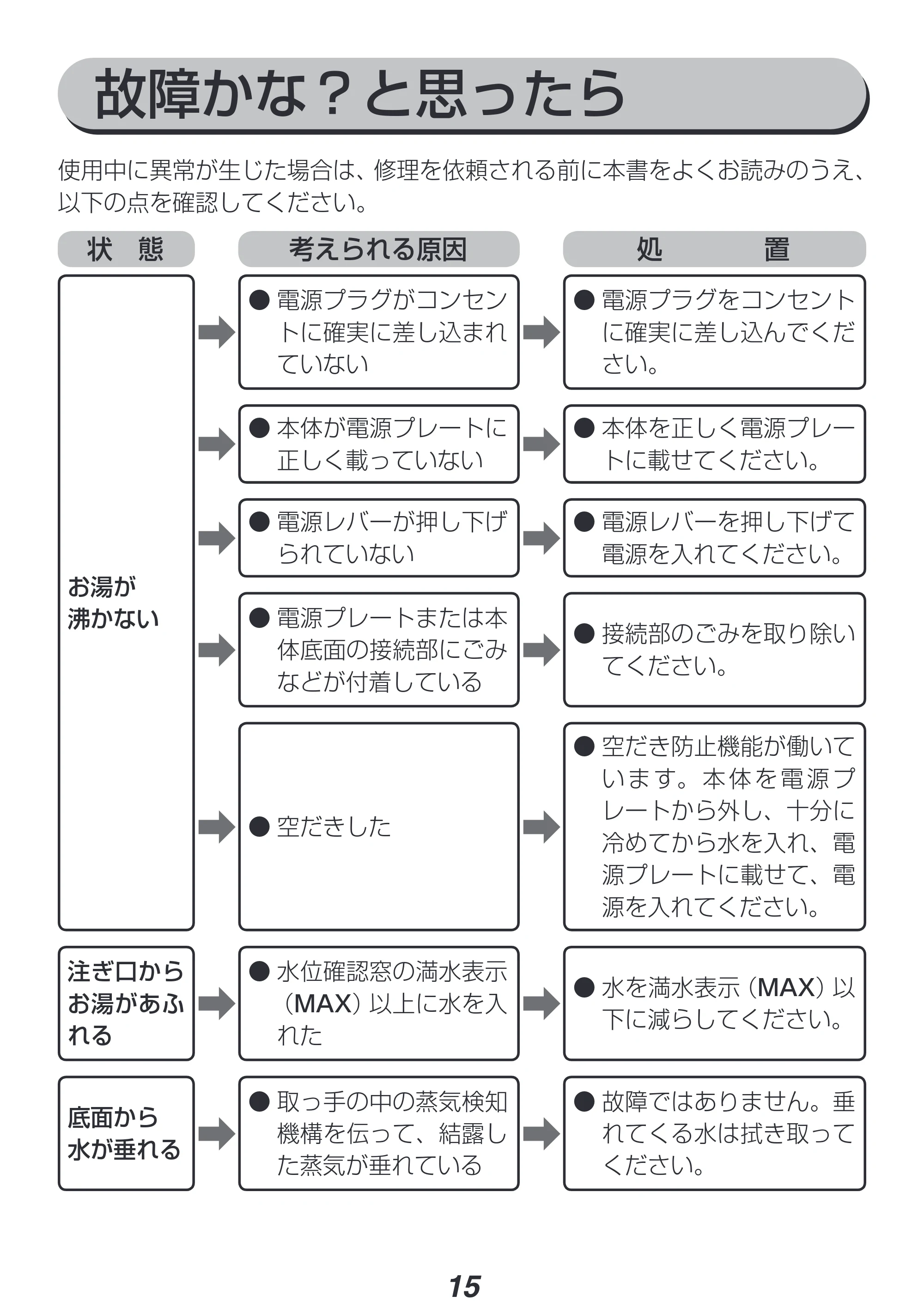 アイリスオーヤマ IKE-D1000 取扱説明書 — 原本ページ — 15ページ