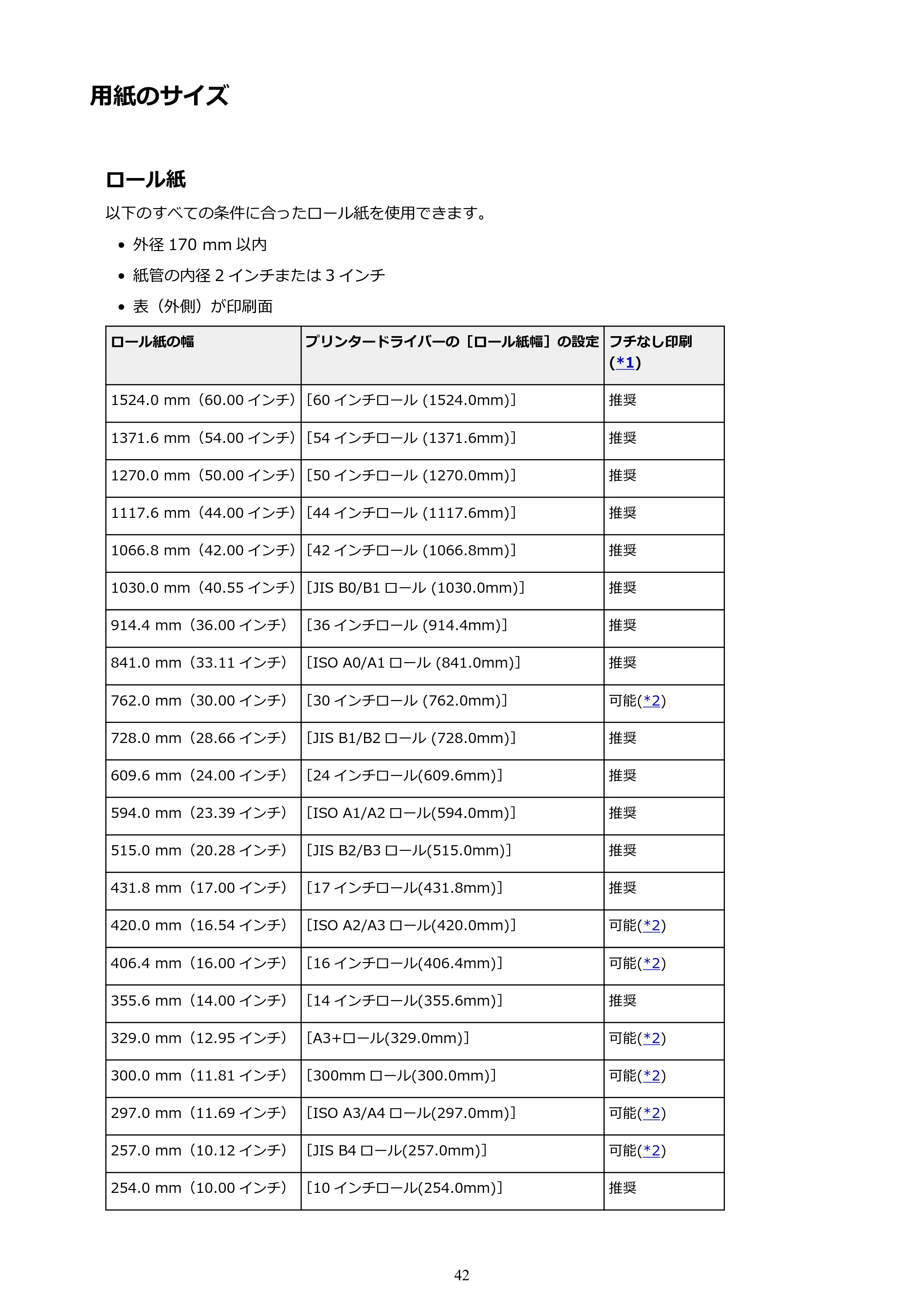 キヤノン PRO-6000S imagePROGRAF PRO-6000S (PDF) 電子マニュアル (Mac版) 2021年7月1日掲載(PDF:13.3MB) — 用紙のサイズ — 原本ページ — 42ページ