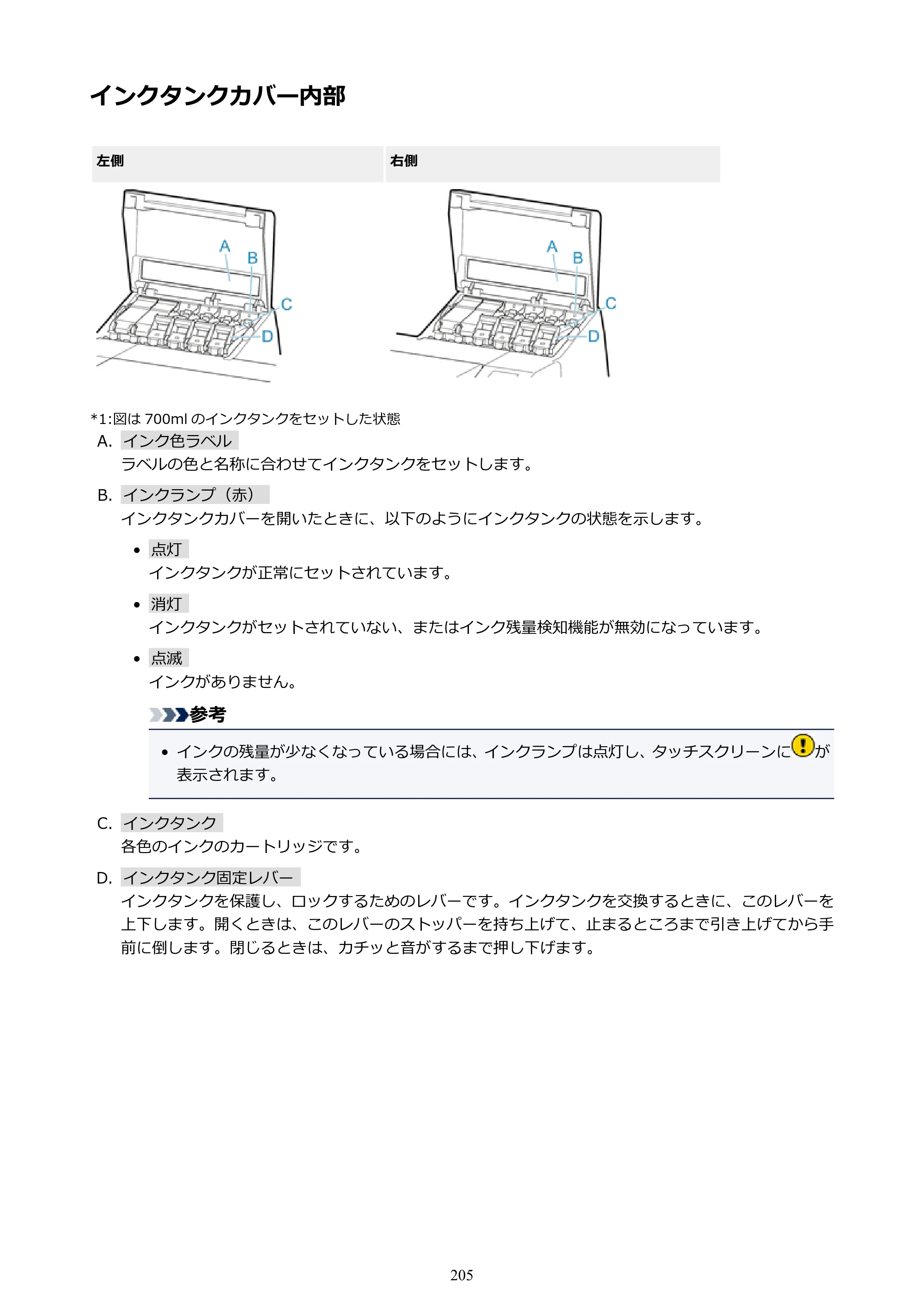 キヤノン PRO-6000S imagePROGRAF PRO-6000S （PDF） 電子マニュアル （Mac版） 2021年7月1日掲載（PDF：13.3MB） — インクタンクカバー内部 — 原本ページ — 205ページ