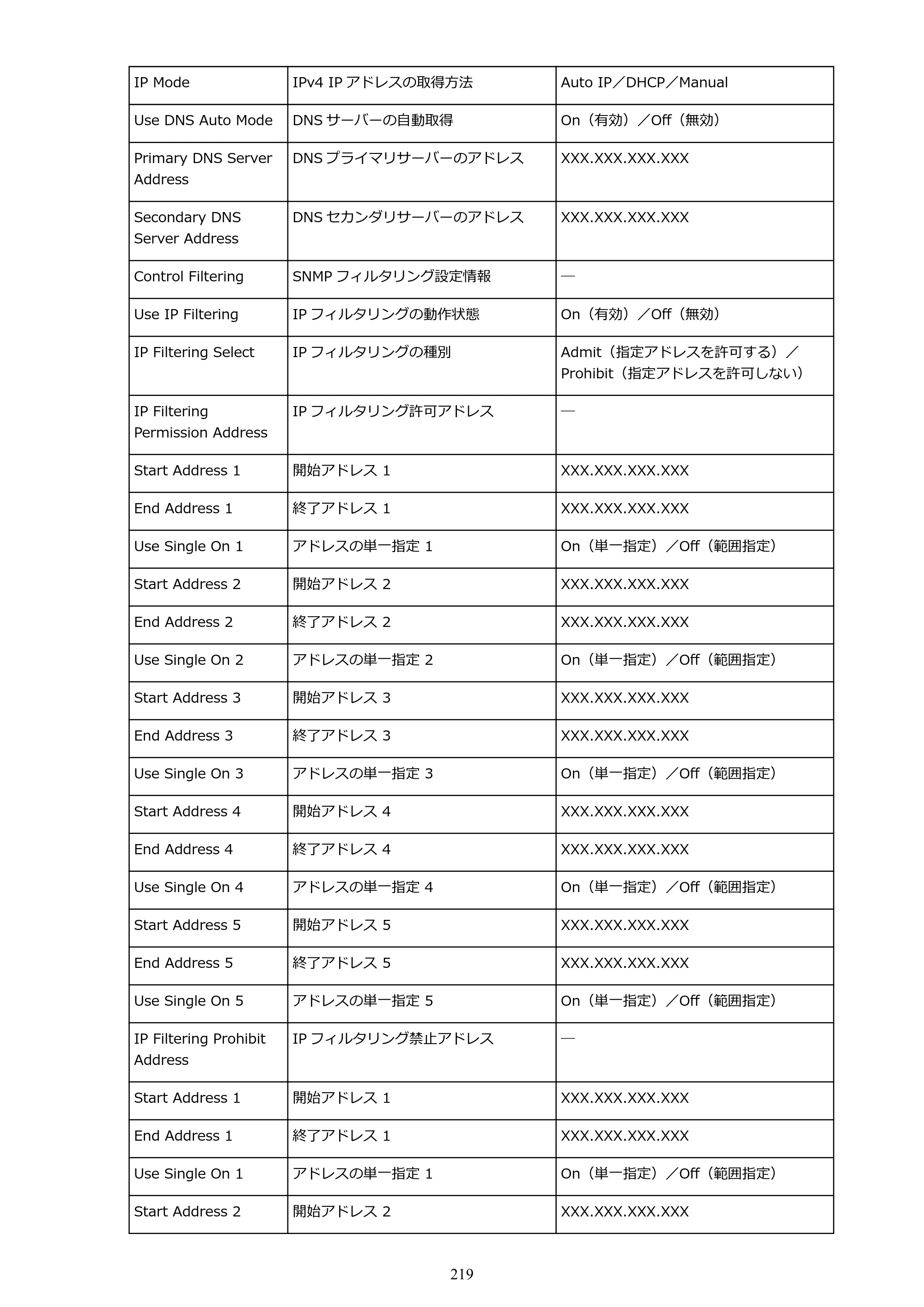 キヤノン PRO-6000S imagePROGRAF PRO-6000S （PDF） 電子マニュアル （Mac版） 2021年7月1日掲載（PDF：13.3MB） — 原本ページ — 219ページ