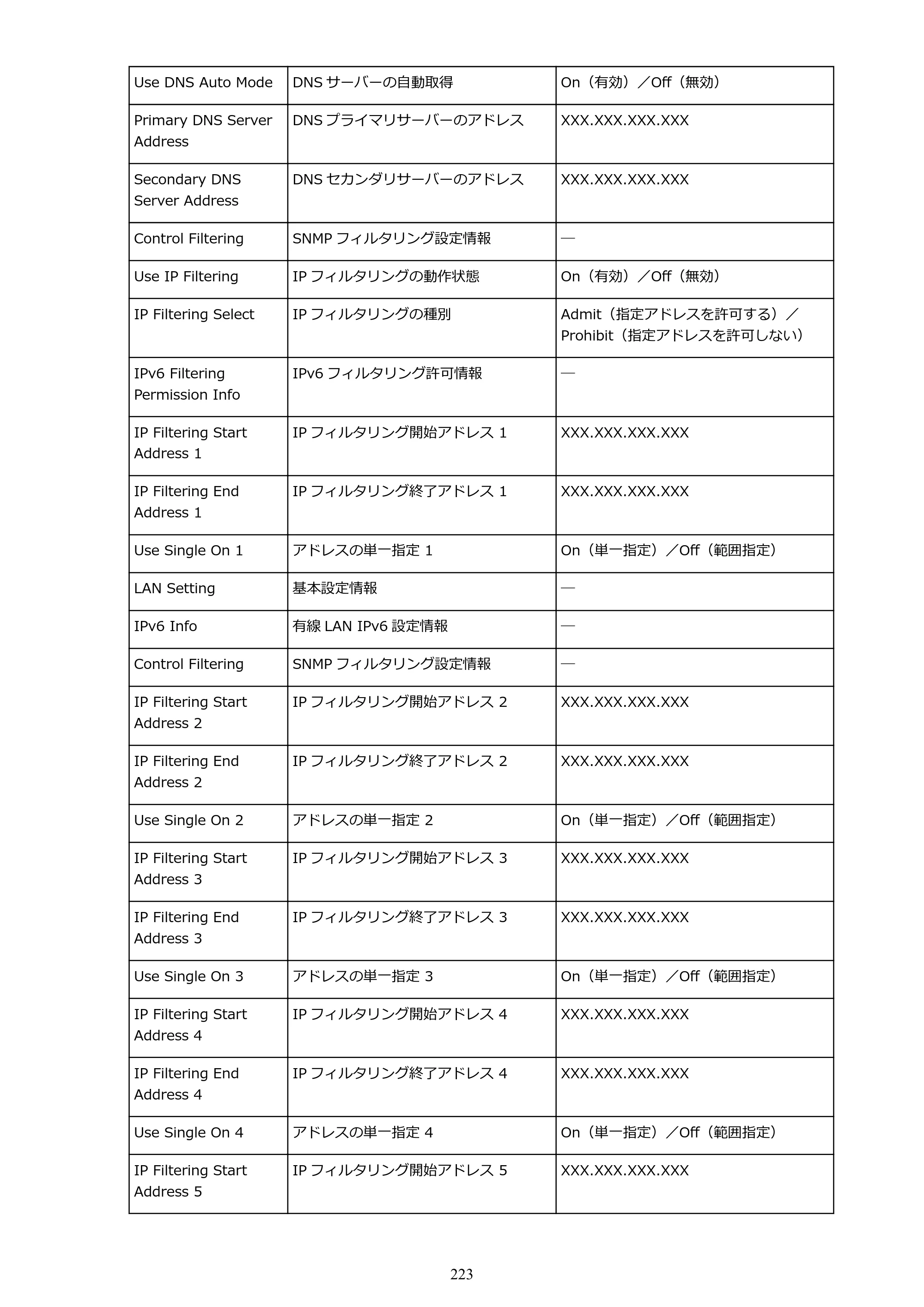 キヤノン PRO-6000S imagePROGRAF PRO-6000S （PDF） 電子マニュアル （Mac版） 2021年7月1日掲載（PDF：13.3MB） — 原本ページ — 223ページ