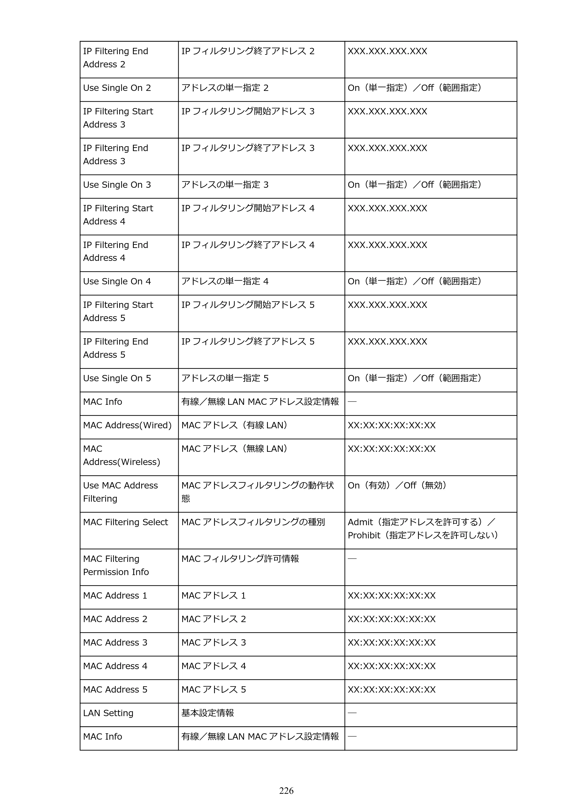 キヤノン PRO-6000S imagePROGRAF PRO-6000S （PDF） 電子マニュアル （Mac版） 2021年7月1日掲載（PDF：13.3MB） — 原本ページ — 226ページ