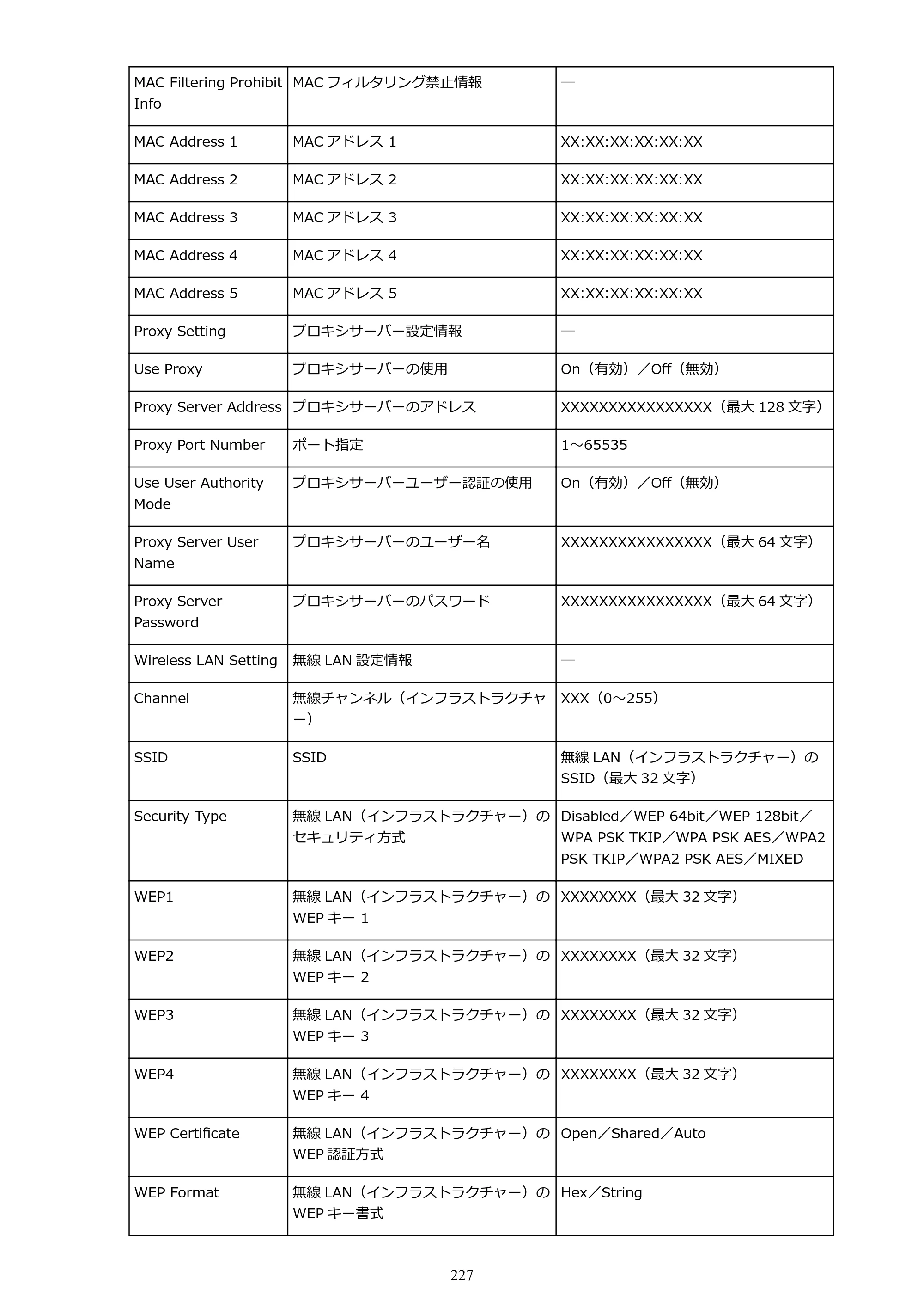 キヤノン PRO-6000S imagePROGRAF PRO-6000S （PDF） 電子マニュアル （Mac版） 2021年7月1日掲載（PDF：13.3MB） — 原本ページ — 227ページ
