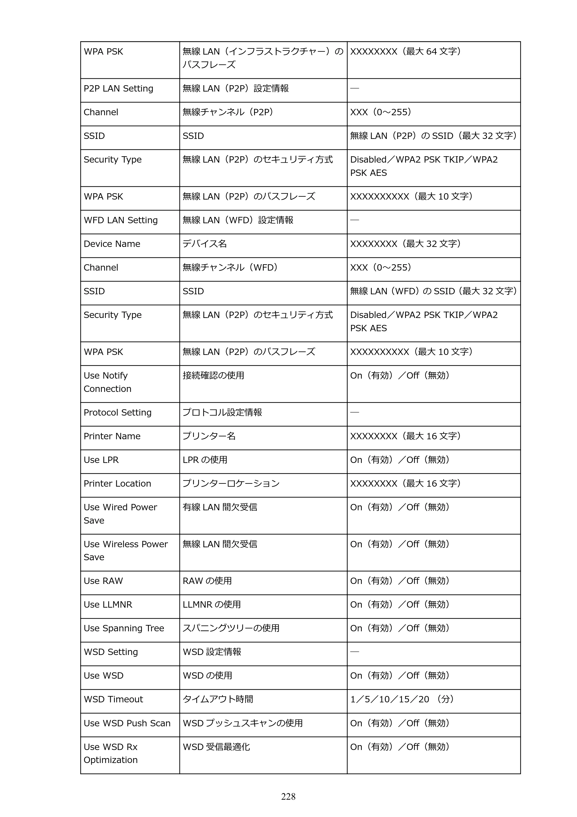 キヤノン PRO-6000S imagePROGRAF PRO-6000S （PDF） 電子マニュアル （Mac版） 2021年7月1日掲載（PDF：13.3MB） — 原本ページ — 228ページ