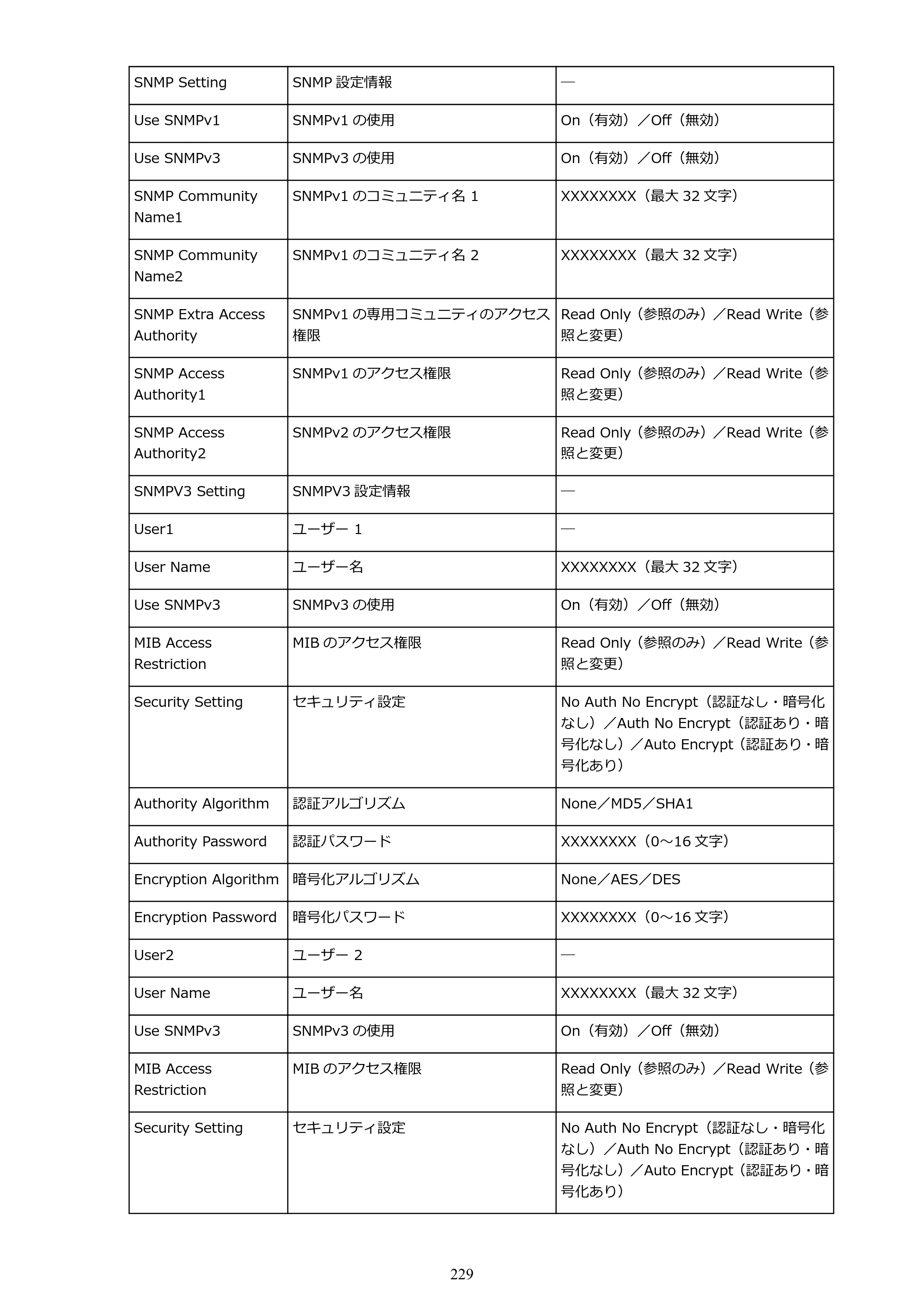 キヤノン PRO-6000S imagePROGRAF PRO-6000S （PDF） 電子マニュアル （Mac版） 2021年7月1日掲載（PDF：13.3MB） — 原本ページ — 229ページ