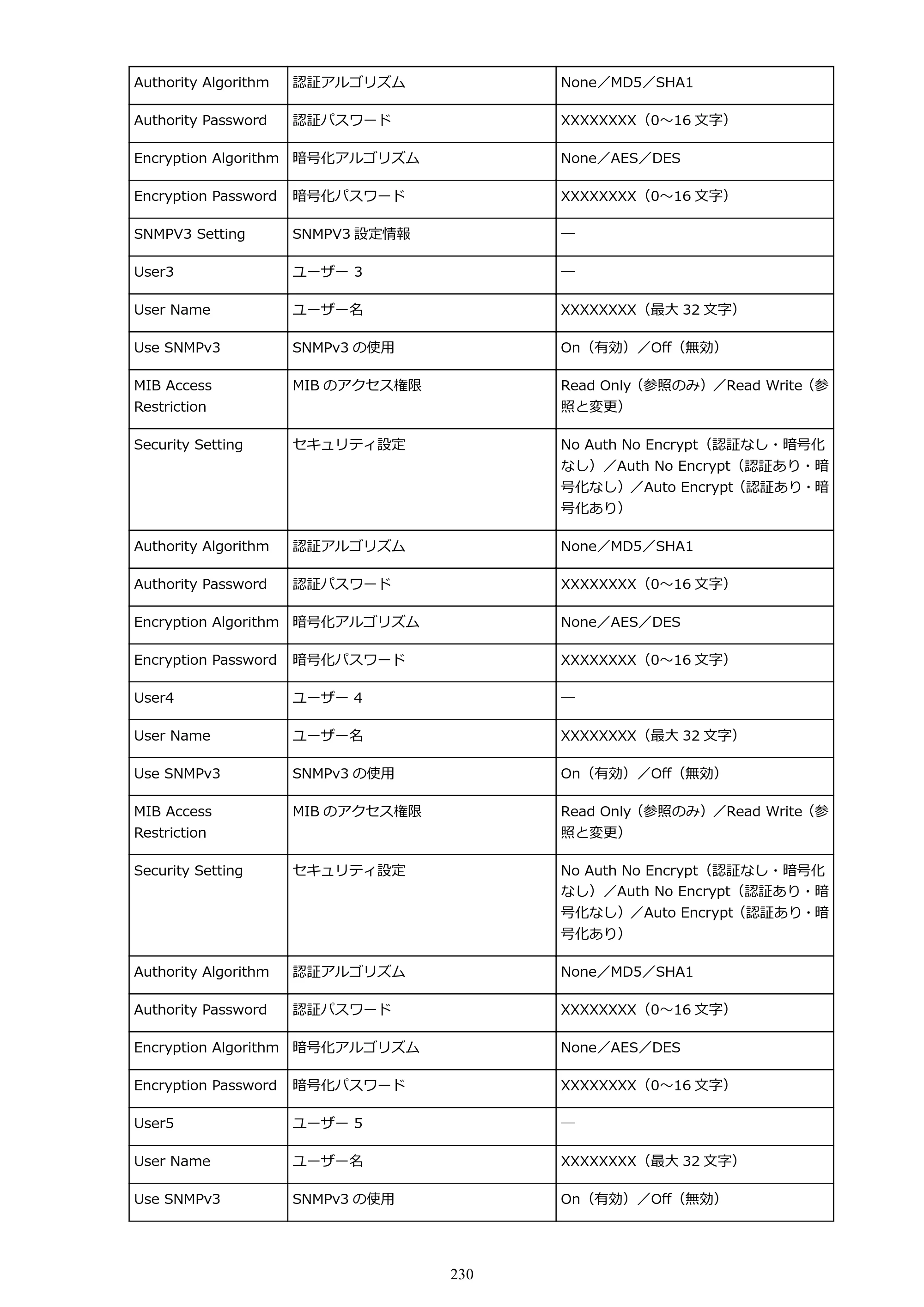 キヤノン PRO-6000S imagePROGRAF PRO-6000S （PDF） 電子マニュアル （Mac版） 2021年7月1日掲載（PDF：13.3MB） — 原本ページ — 230ページ