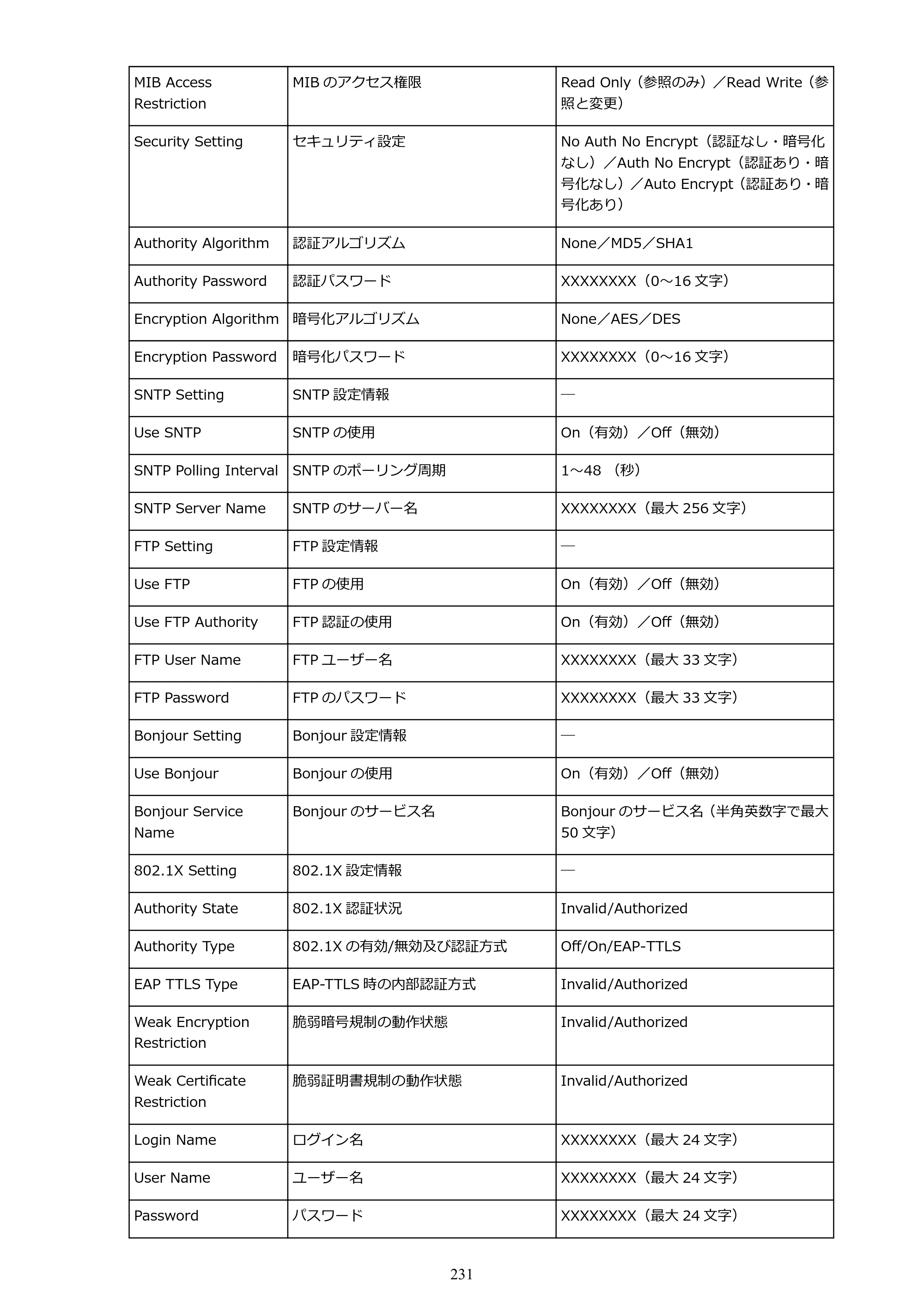キヤノン PRO-6000S imagePROGRAF PRO-6000S （PDF） 電子マニュアル （Mac版） 2021年7月1日掲載（PDF：13.3MB） — 原本ページ — 231ページ