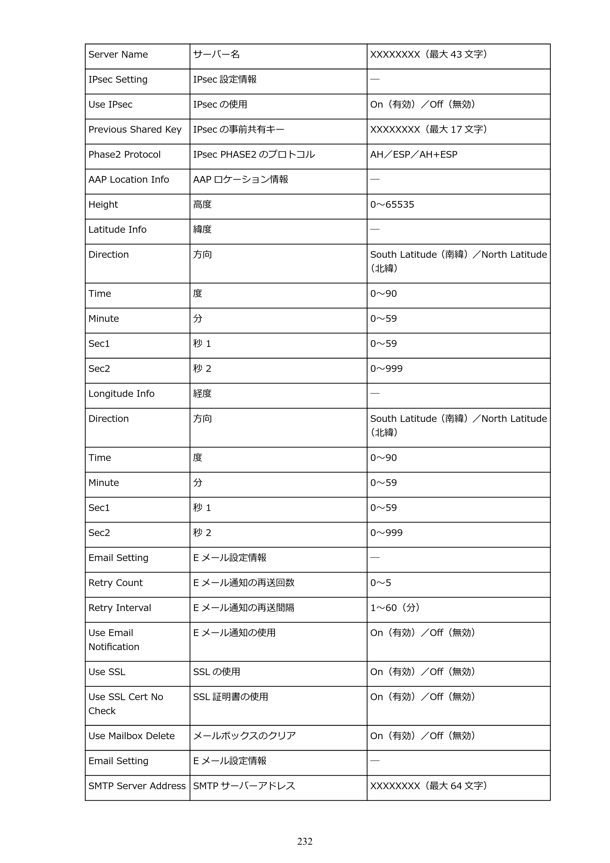 キヤノン PRO-6000S imagePROGRAF PRO-6000S （PDF） 電子マニュアル （Mac版） 2021年7月1日掲載（PDF：13.3MB） — 原本ページ — 232ページ