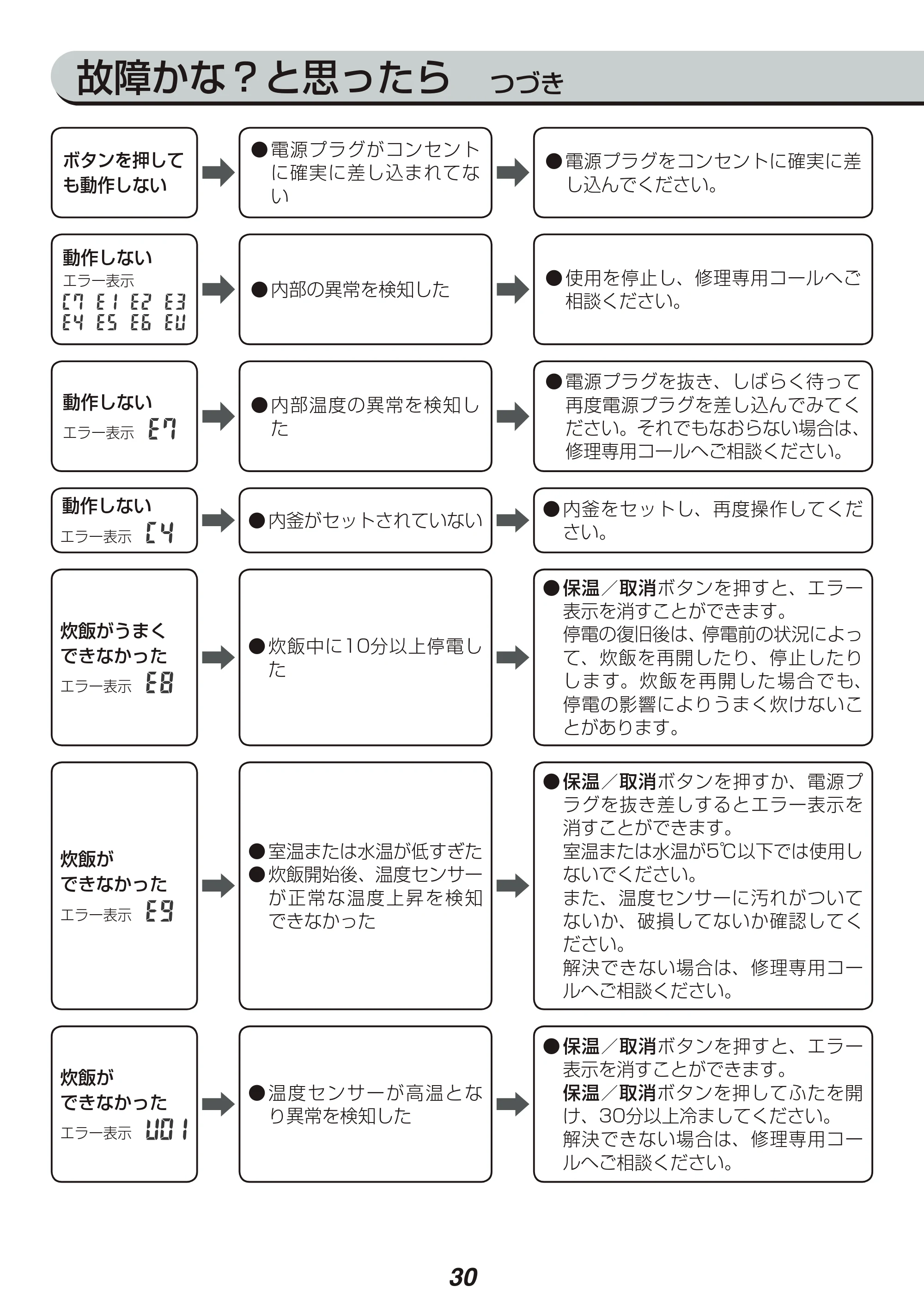アイリスオーヤマ KRC-PA10 取扱説明書 — 原本ページ — 30ページ