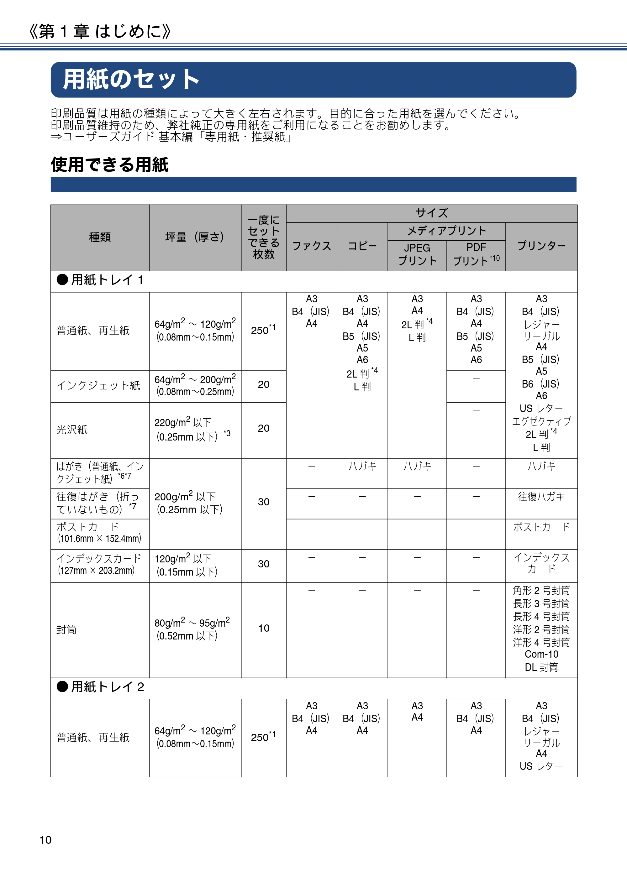 ブラザー MFC-J6980CDW / MFC-J6995CDW ユーザーズガイド ～応用編～ — 用紙のセット — 原本ページ — 10ページ