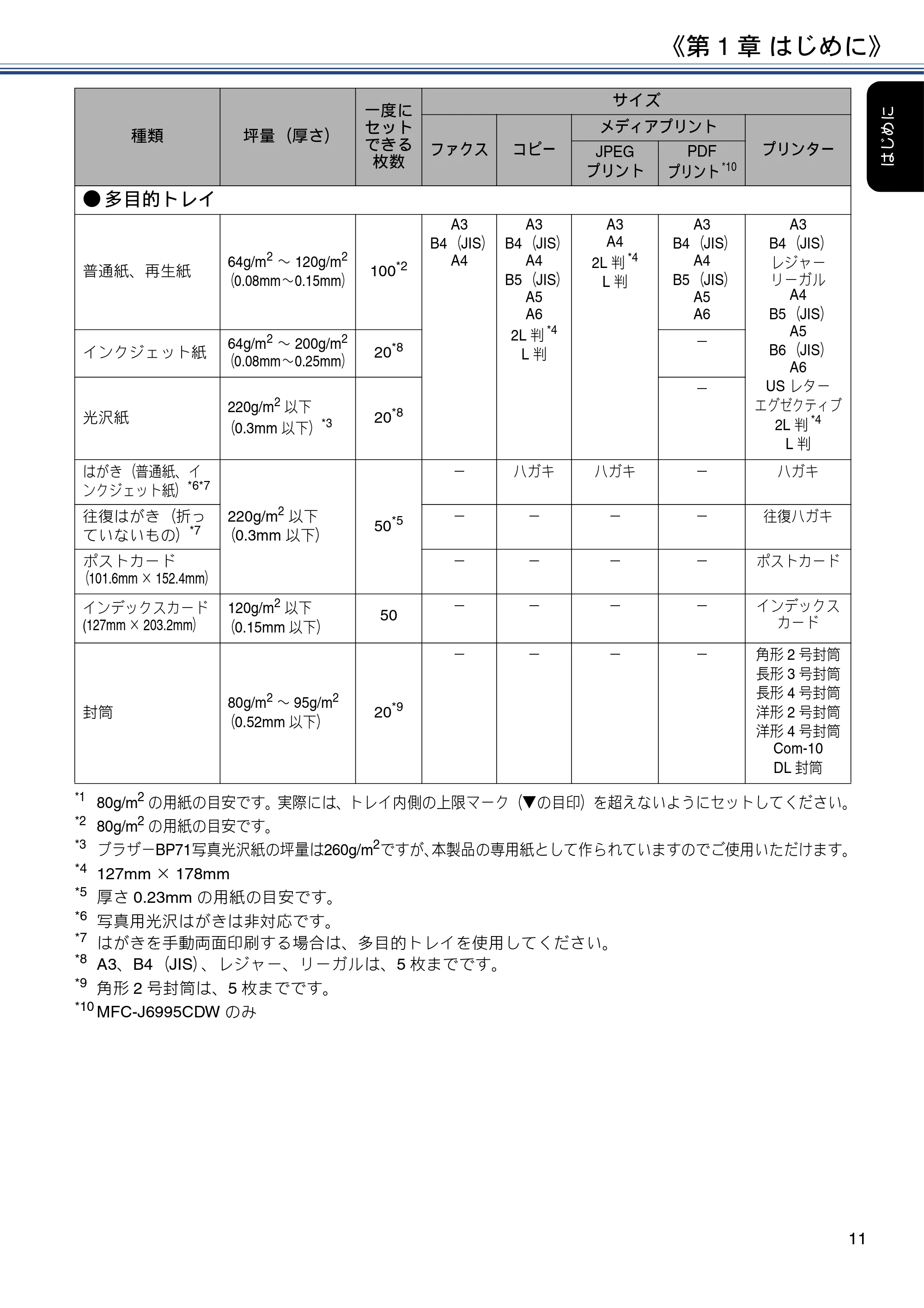 ブラザー MFC-J6980CDW / MFC-J6995CDW ユーザーズガイド ～応用編～ — 原本ページ — 11ページ
