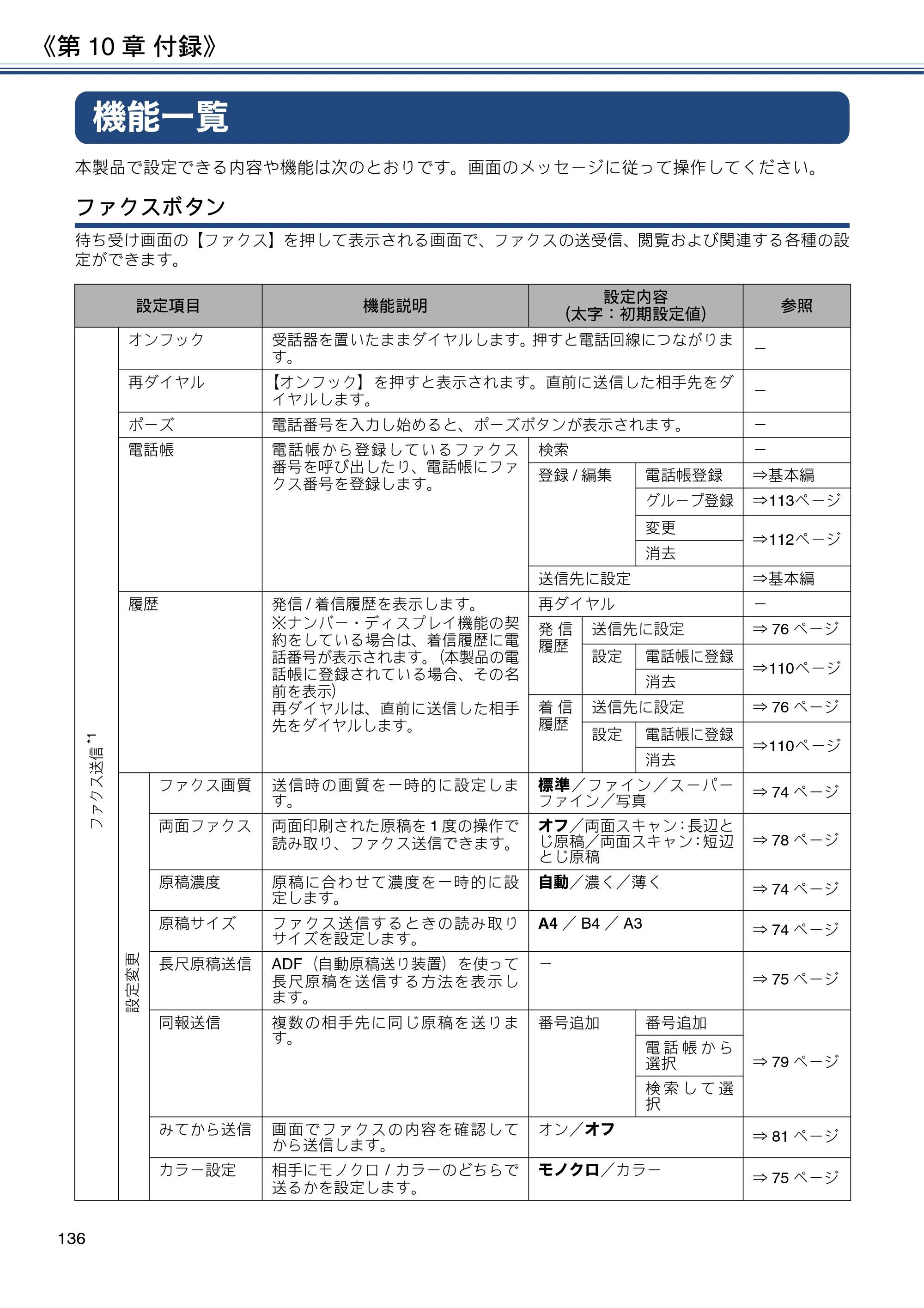 ブラザー MFC-J6980CDW / MFC-J6995CDW ユーザーズガイド ～応用編～ — 機能一覧 — 原本ページ — 136ページ