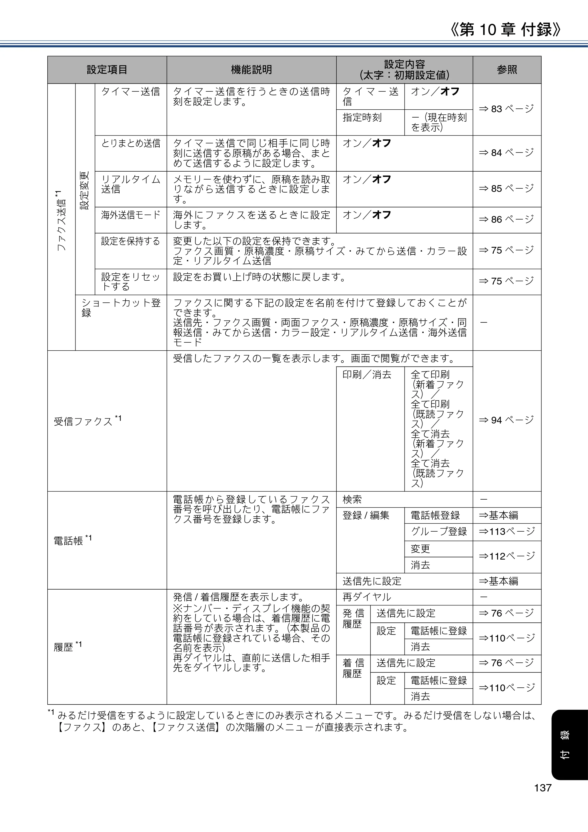 ブラザー MFC-J6980CDW / MFC-J6995CDW ユーザーズガイド ～応用編～ — 原本ページ — 137ページ