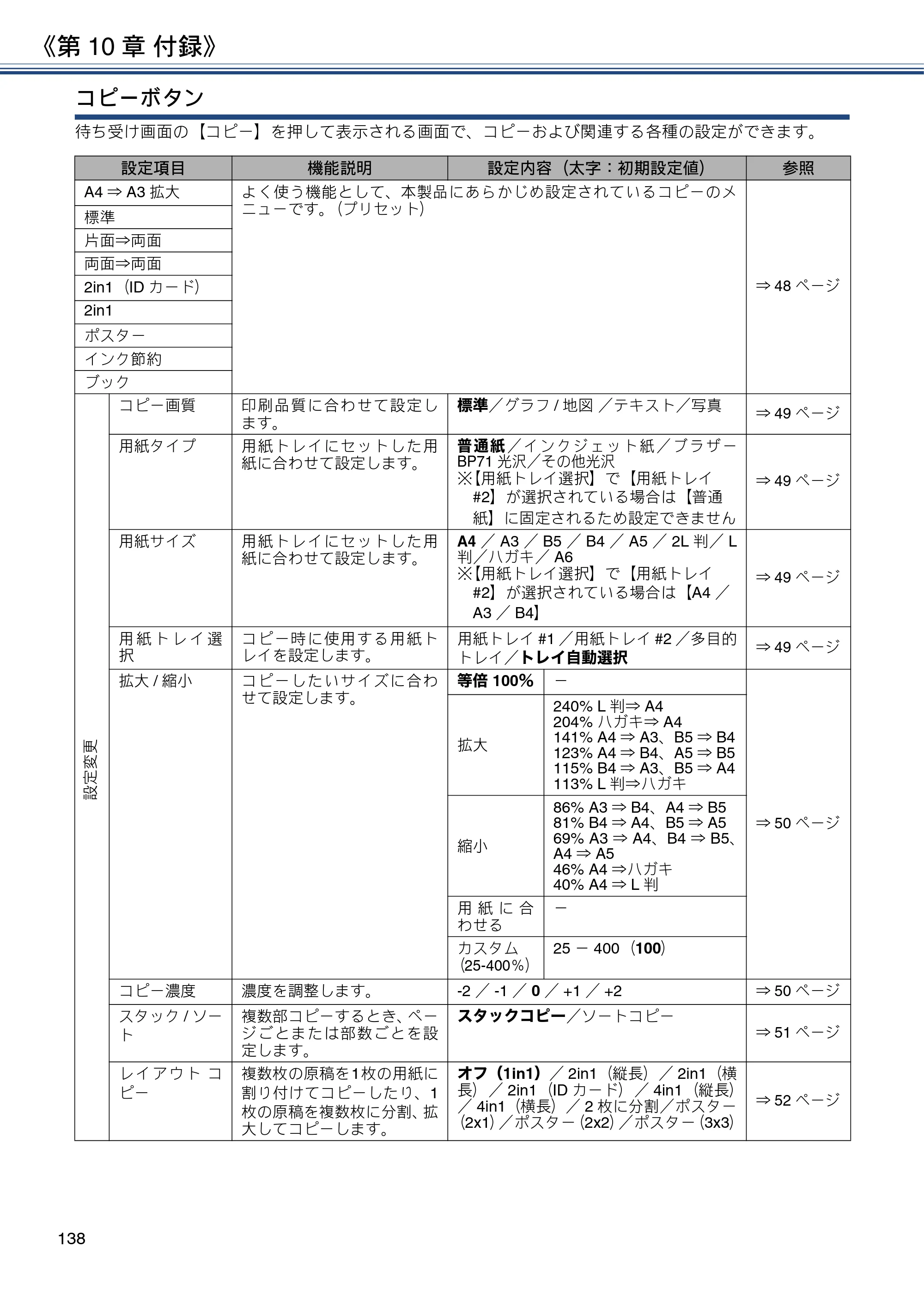 ブラザー MFC-J6980CDW / MFC-J6995CDW ユーザーズガイド ～応用編～ — 原本ページ — 138ページ