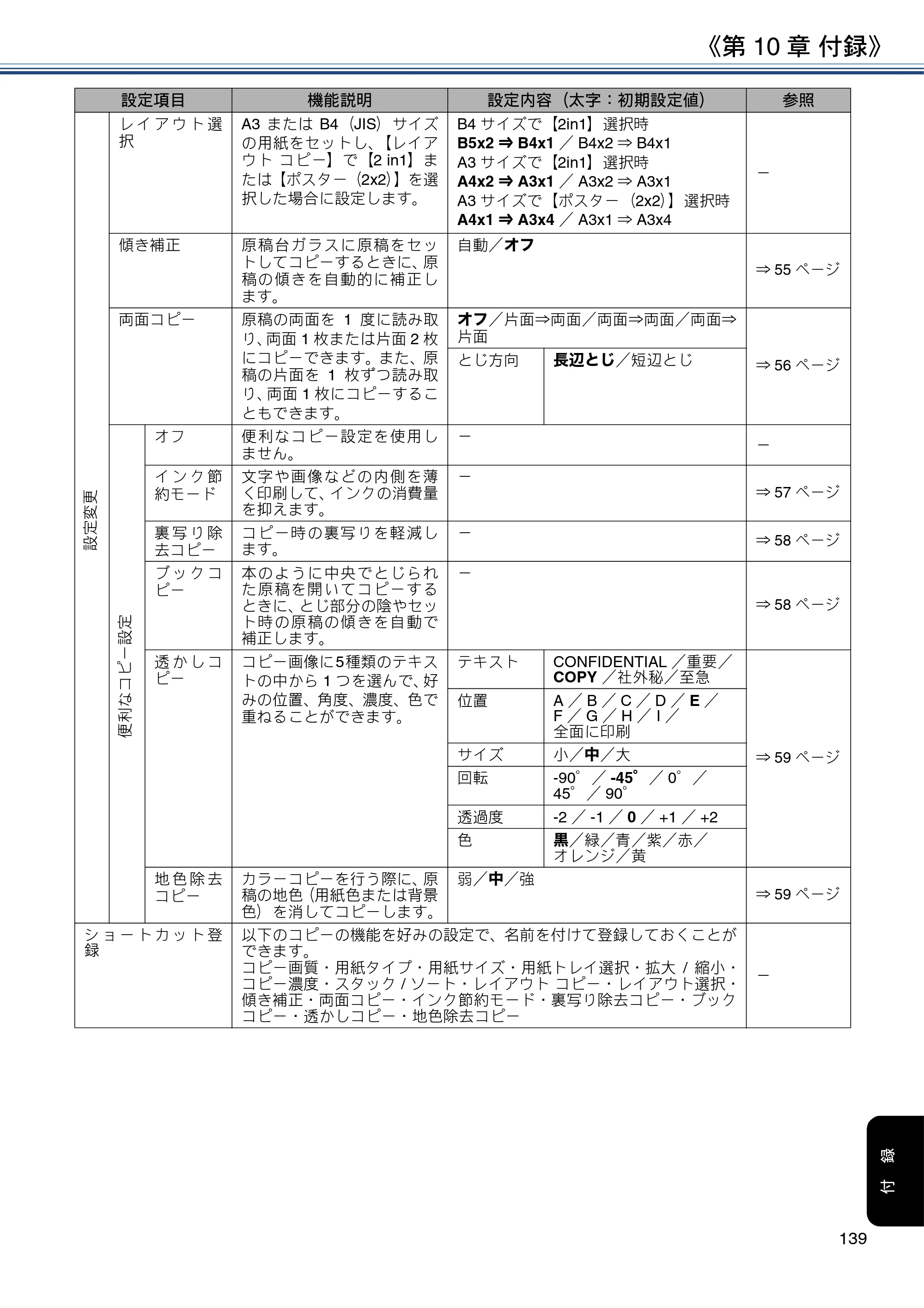 ブラザー MFC-J6980CDW / MFC-J6995CDW ユーザーズガイド ～応用編～ — 原本ページ — 139ページ