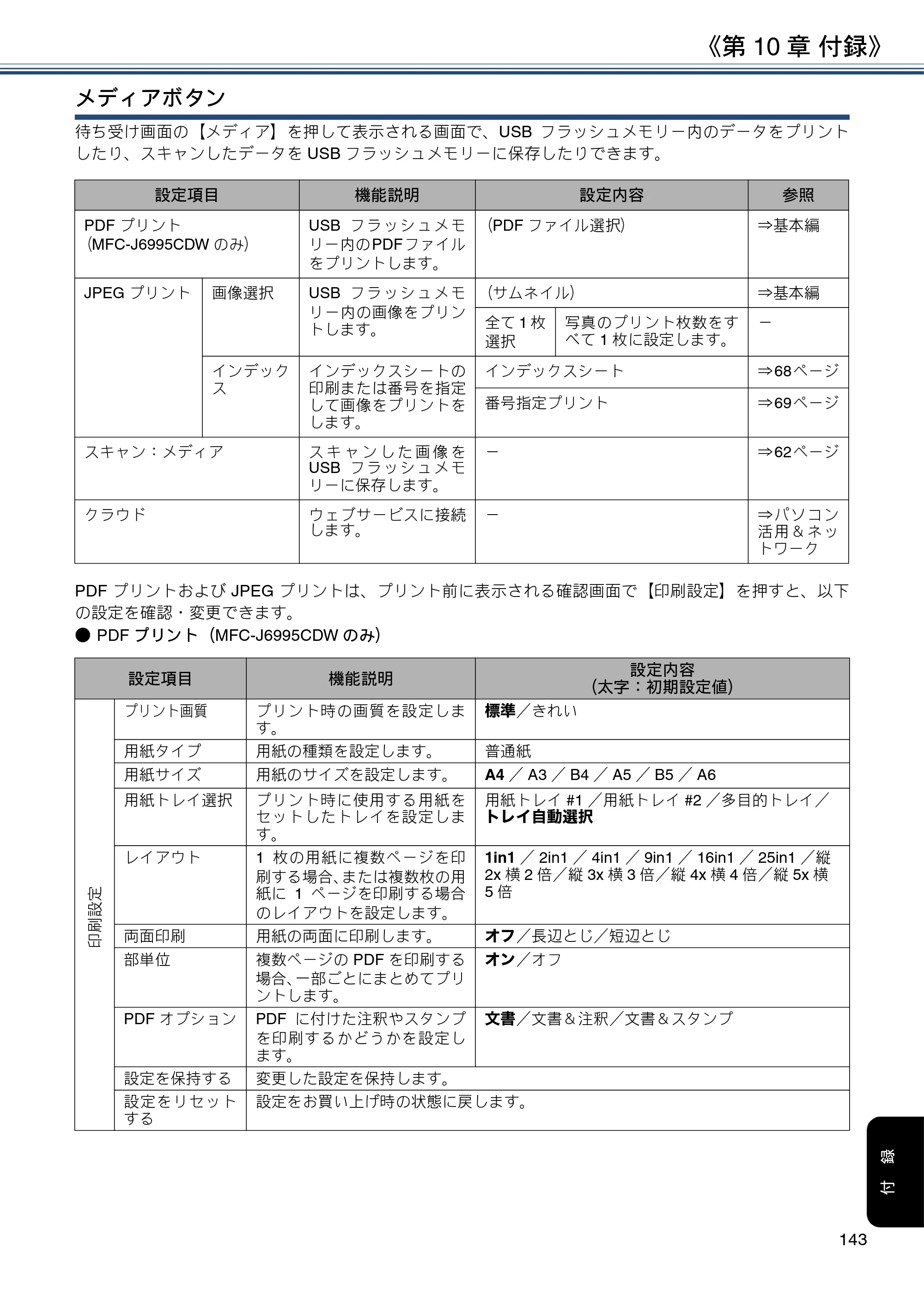 ブラザー MFC-J6980CDW / MFC-J6995CDW ユーザーズガイド ～応用編～ — 原本ページ — 143ページ
