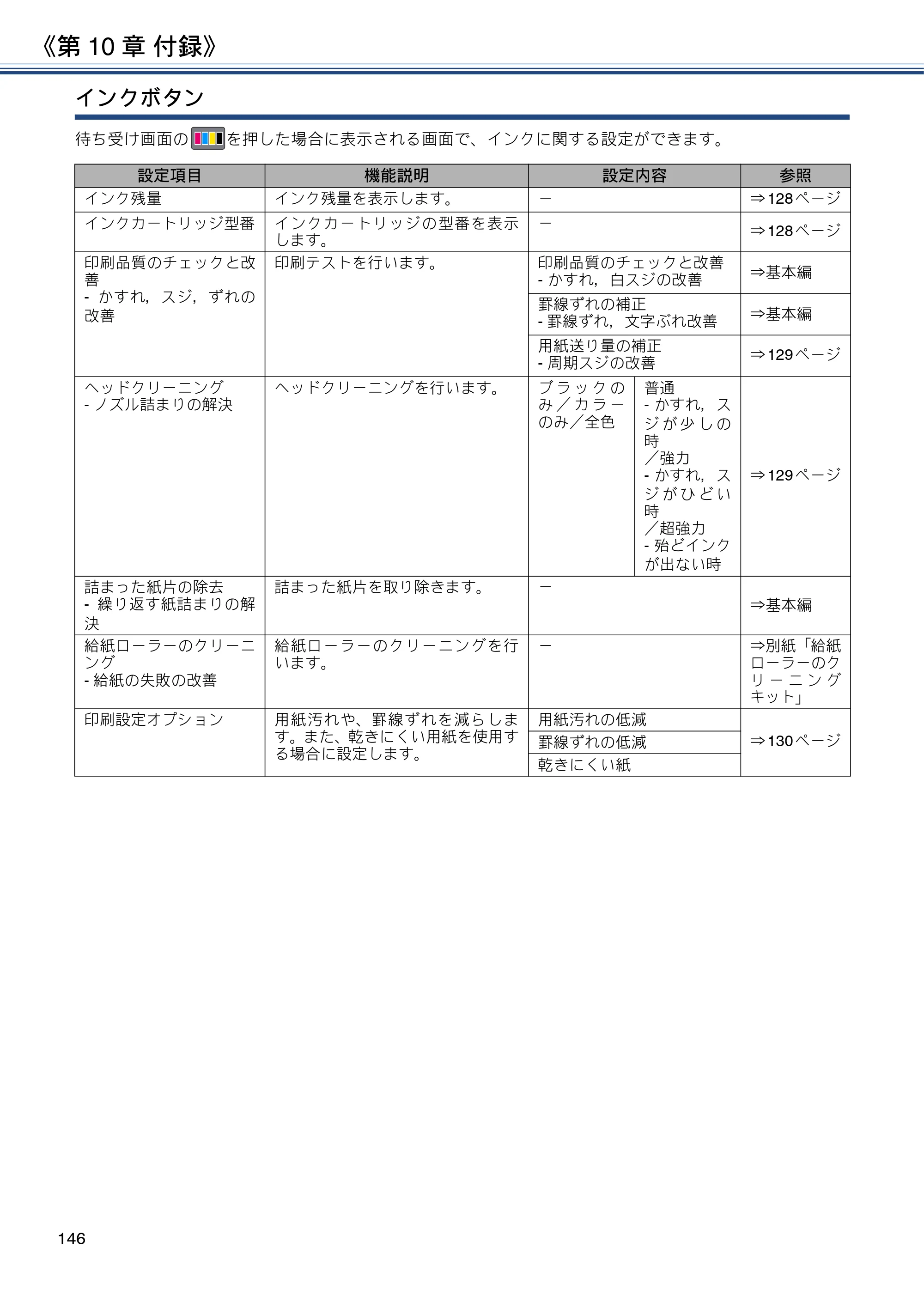 ブラザー MFC-J6980CDW / MFC-J6995CDW ユーザーズガイド ～応用編～ — 原本ページ — 146ページ