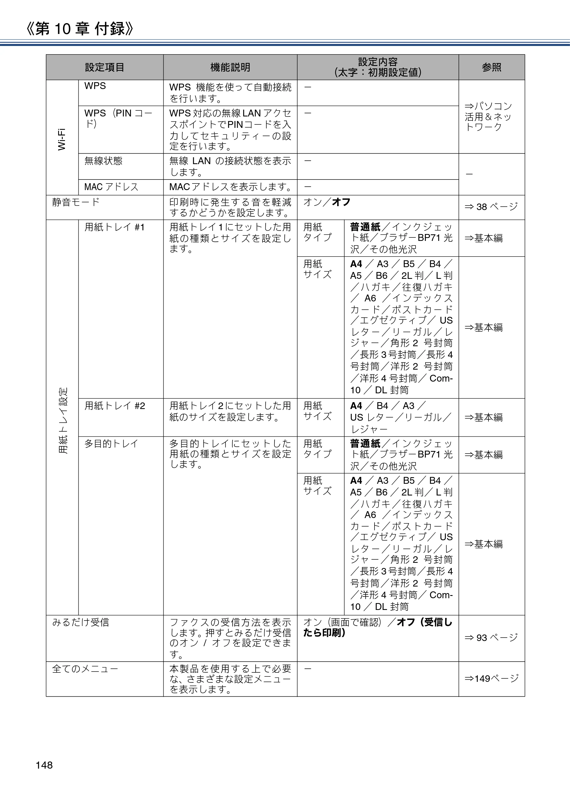 ブラザー MFC-J6980CDW / MFC-J6995CDW ユーザーズガイド ～応用編～ — 原本ページ — 148ページ