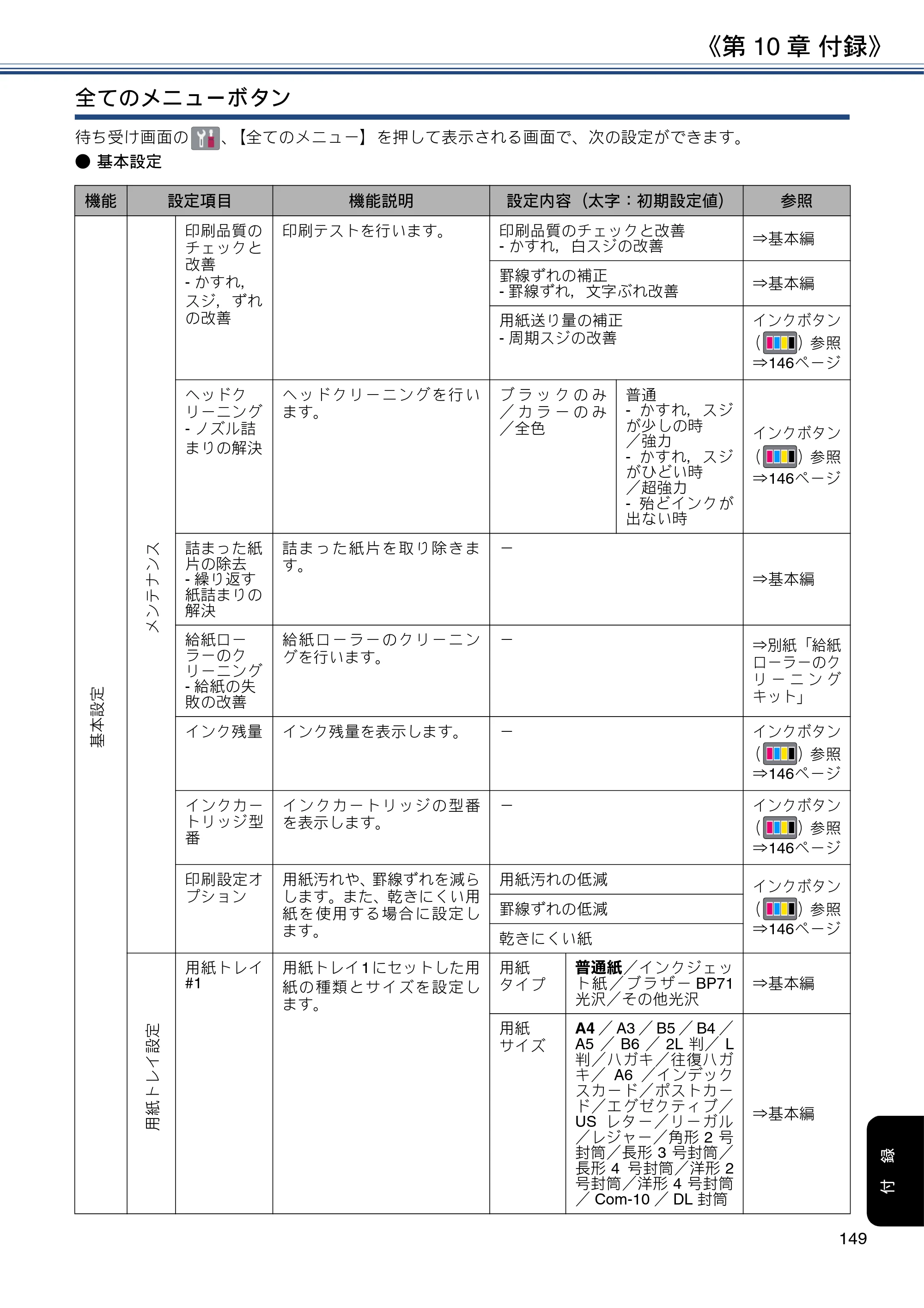 ブラザー MFC-J6980CDW / MFC-J6995CDW ユーザーズガイド ～応用編～ — 原本ページ — 149ページ