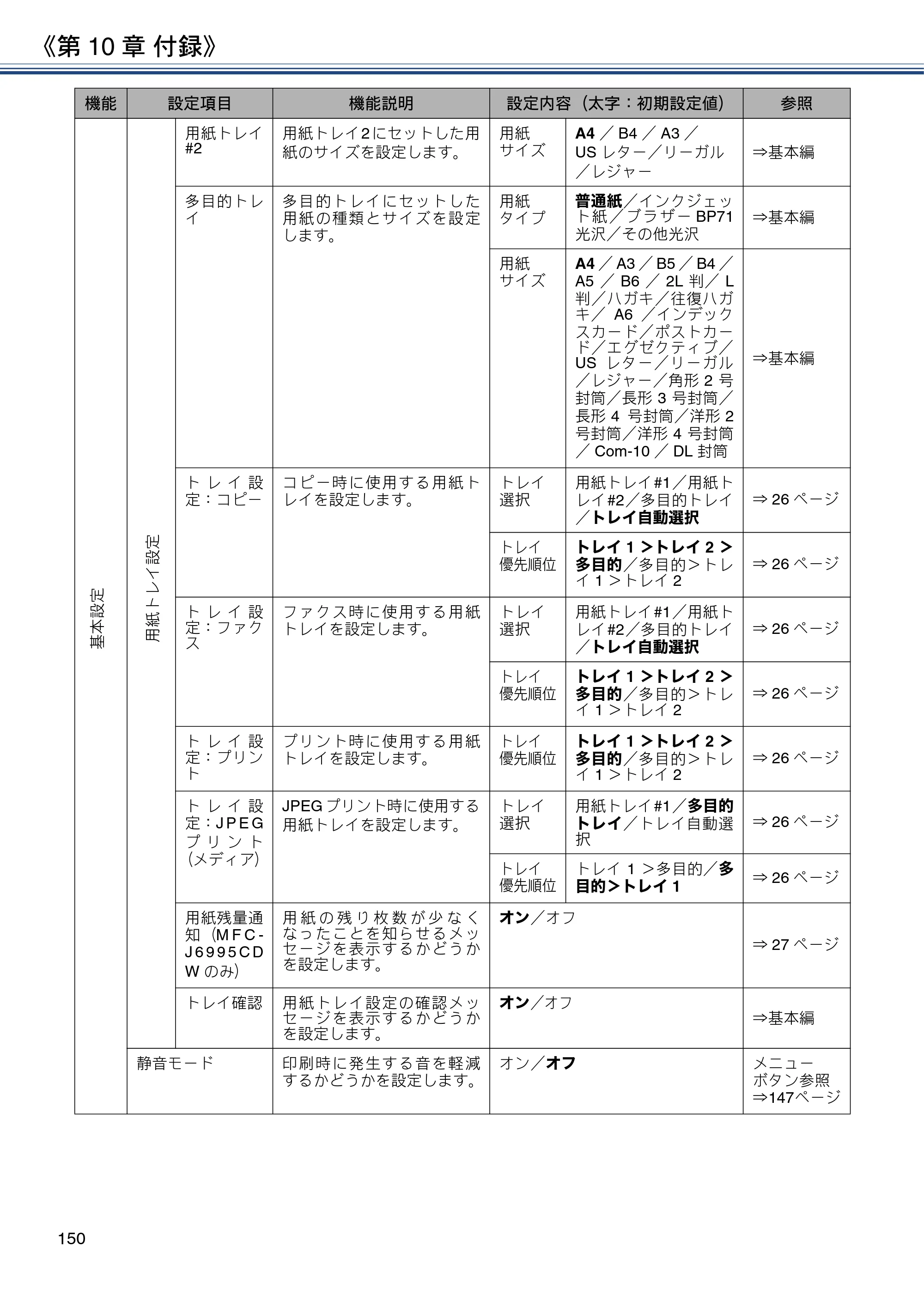 ブラザー MFC-J6980CDW / MFC-J6995CDW ユーザーズガイド ～応用編～ — 原本ページ — 150ページ
