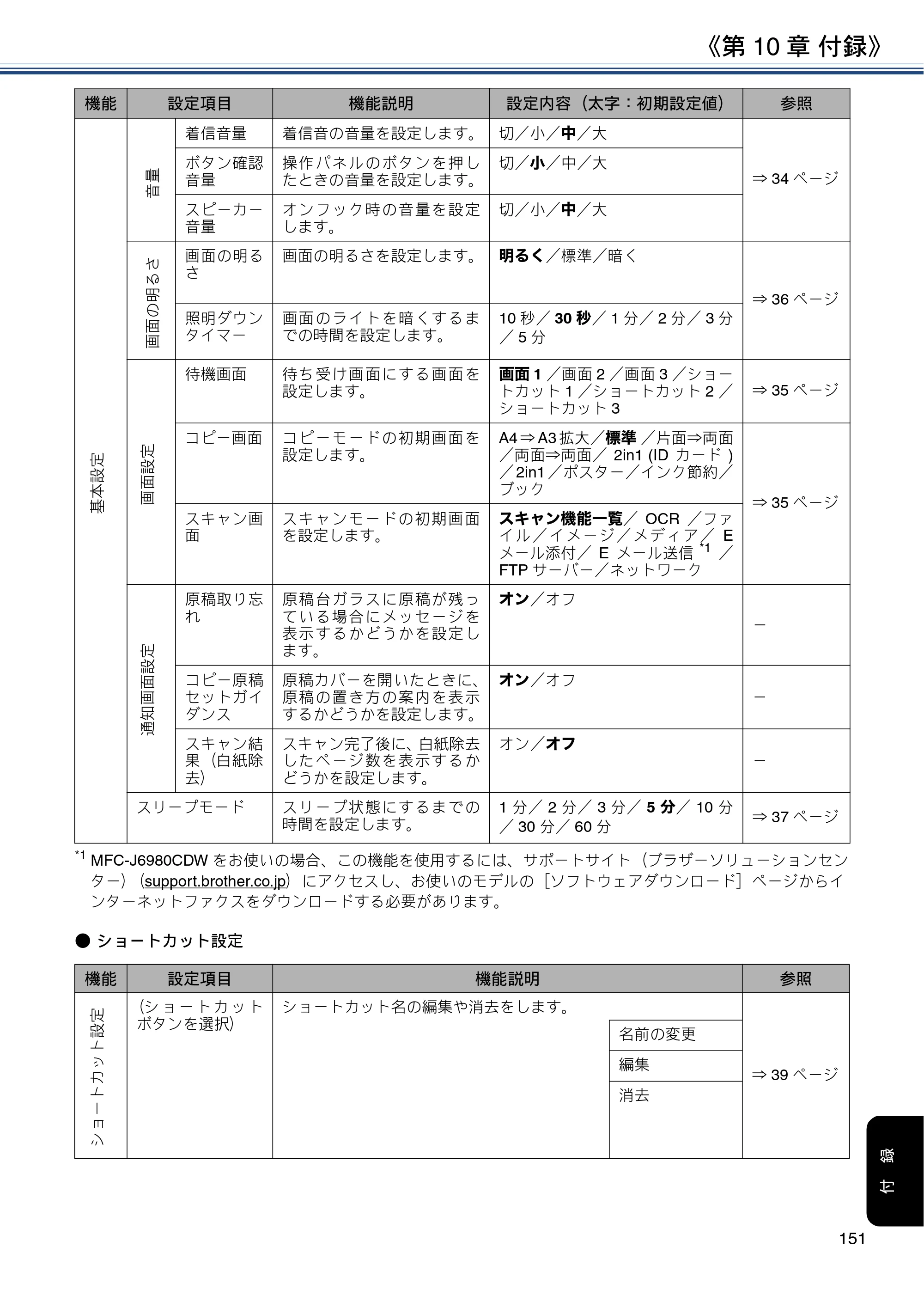 ブラザー MFC-J6980CDW / MFC-J6995CDW ユーザーズガイド ～応用編～ — 原本ページ — 151ページ