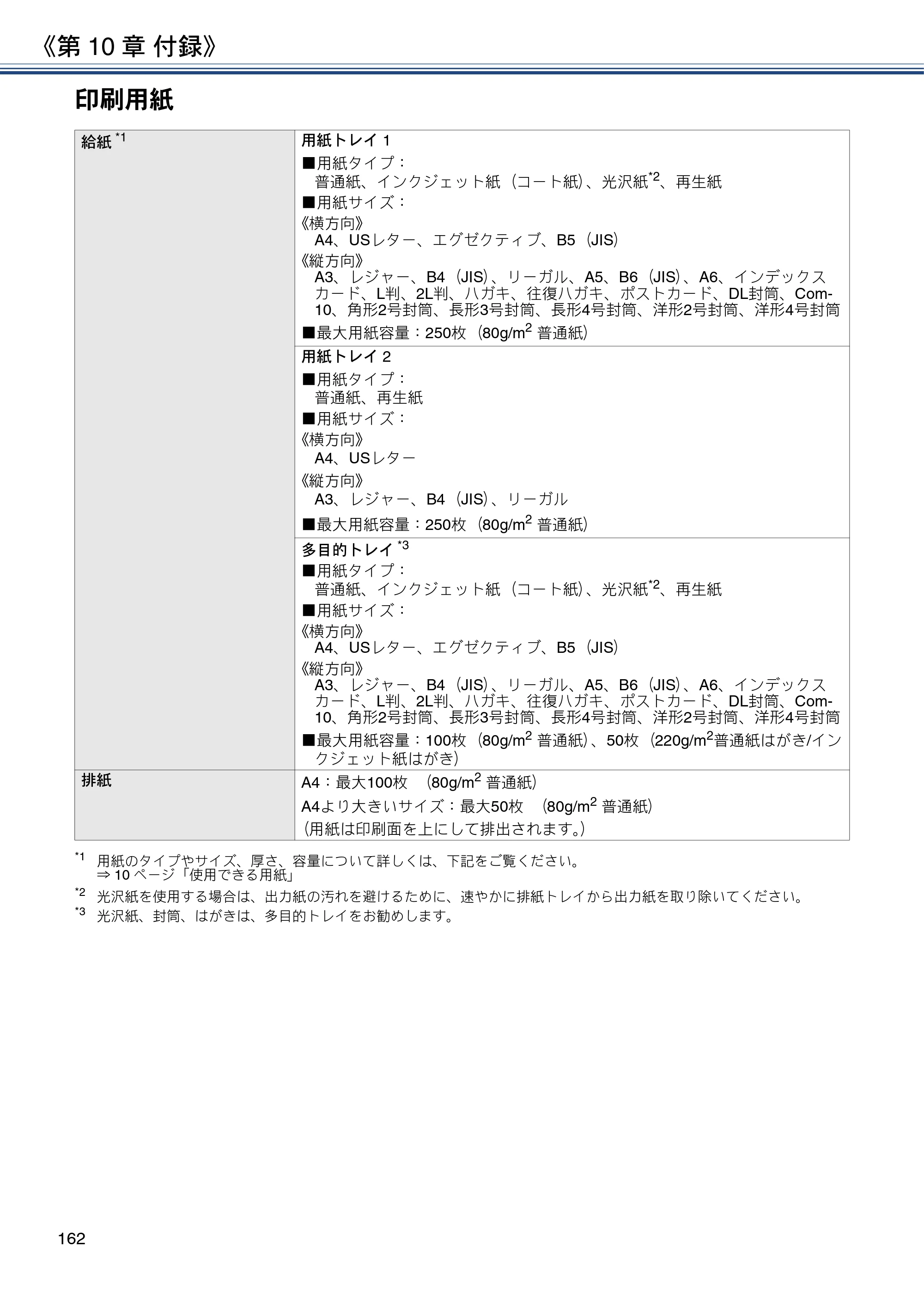 ブラザー MFC-J6980CDW / MFC-J6995CDW ユーザーズガイド ～応用編～ — 原本ページ — 162ページ