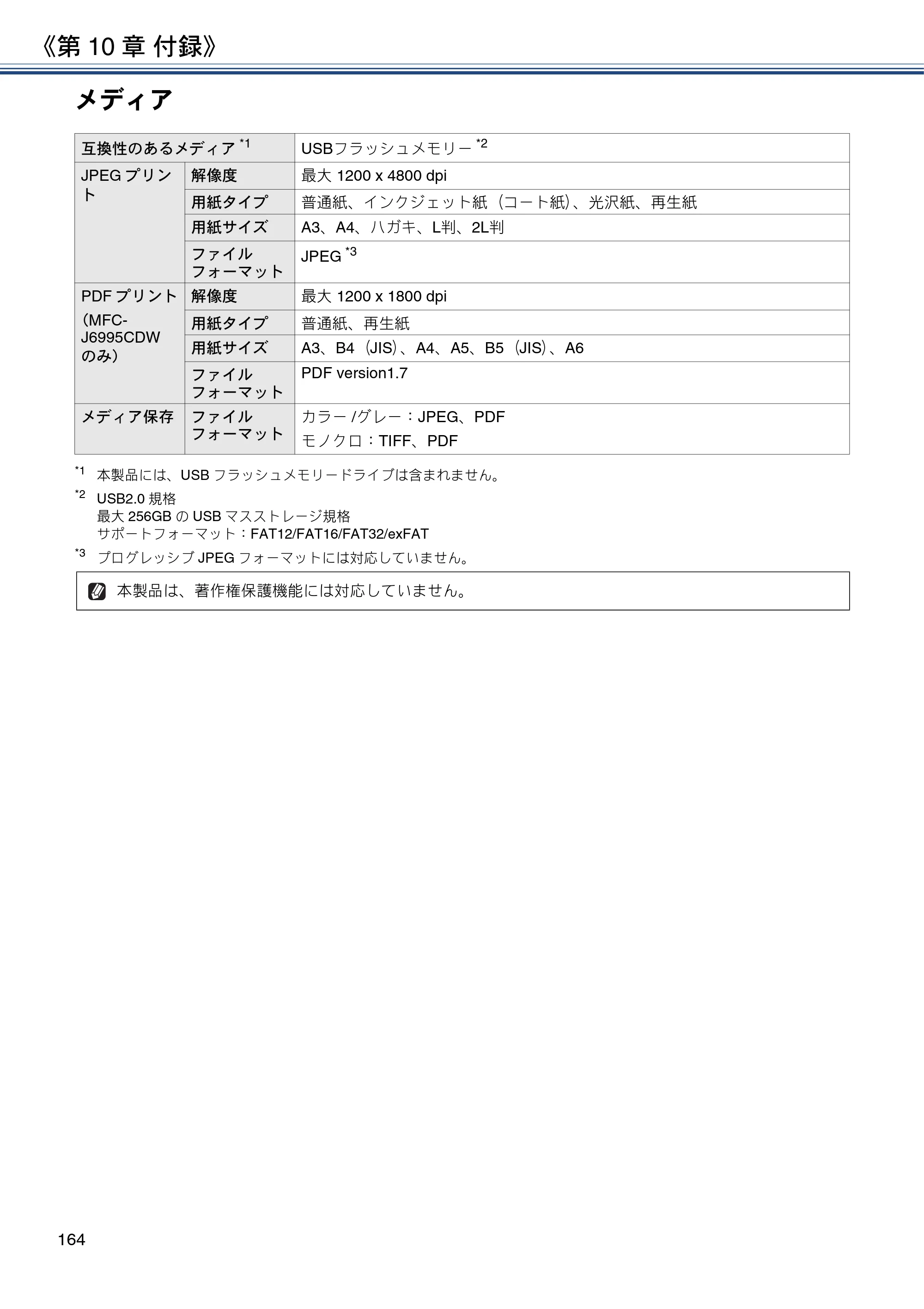 ブラザー MFC-J6980CDW / MFC-J6995CDW ユーザーズガイド ～応用編～ — 原本ページ — 164ページ