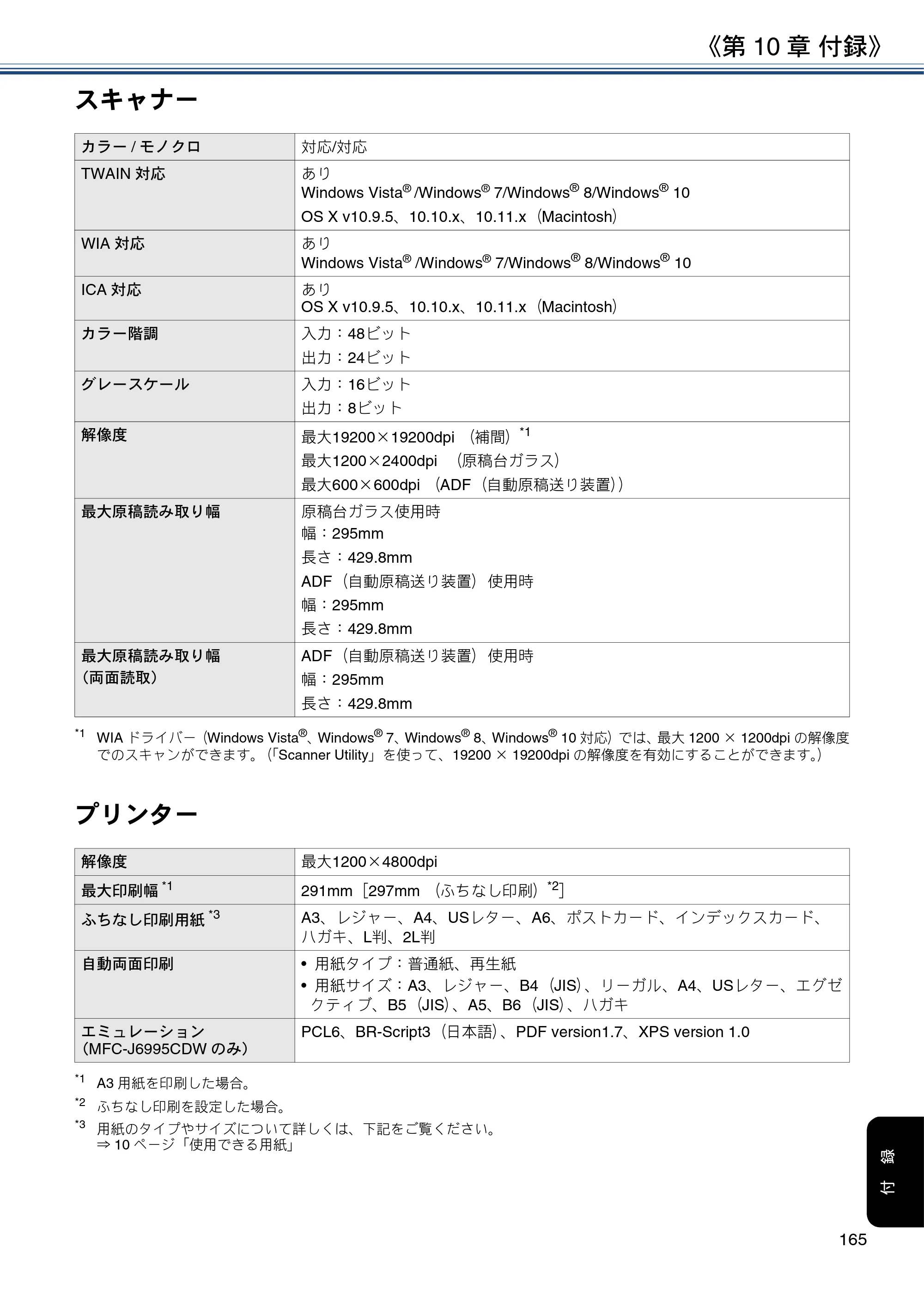 ブラザー MFC-J6980CDW / MFC-J6995CDW ユーザーズガイド ～応用編～ — 原本ページ — 165ページ