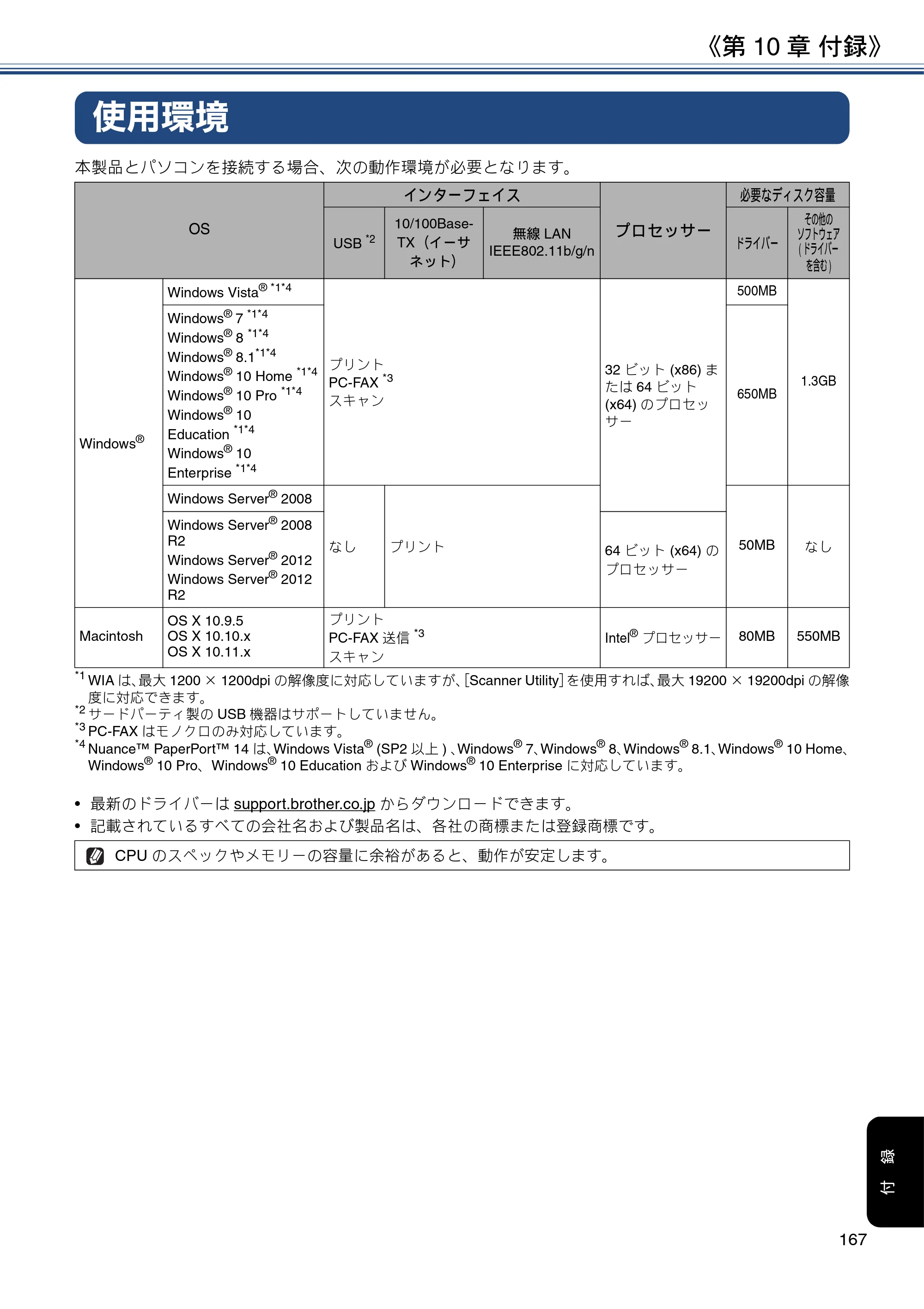 ブラザー MFC-J6980CDW / MFC-J6995CDW ユーザーズガイド ～応用編～ — 使用環境 — 原本ページ — 167ページ