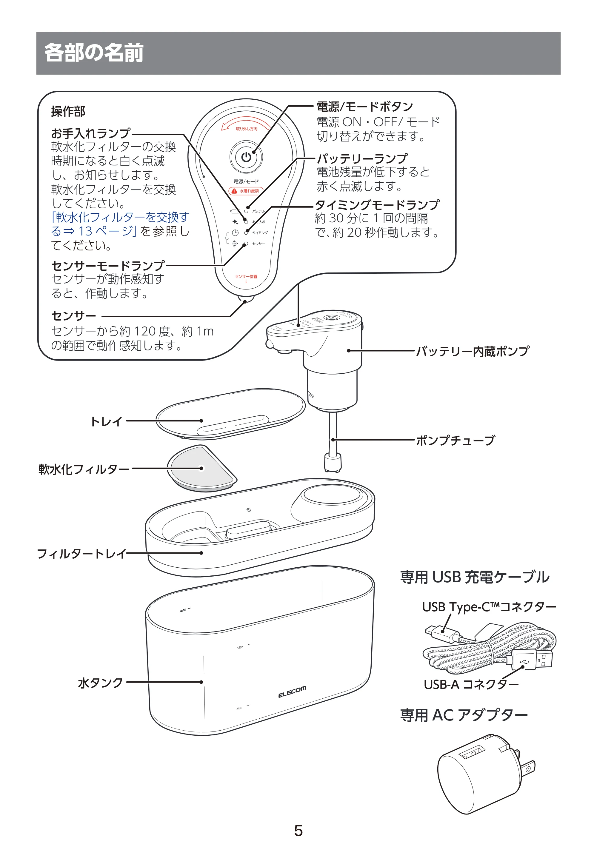 エレコム PET-WD03WH 取扱説明書 — 各部の名前 — 原本ページ — 6ページ