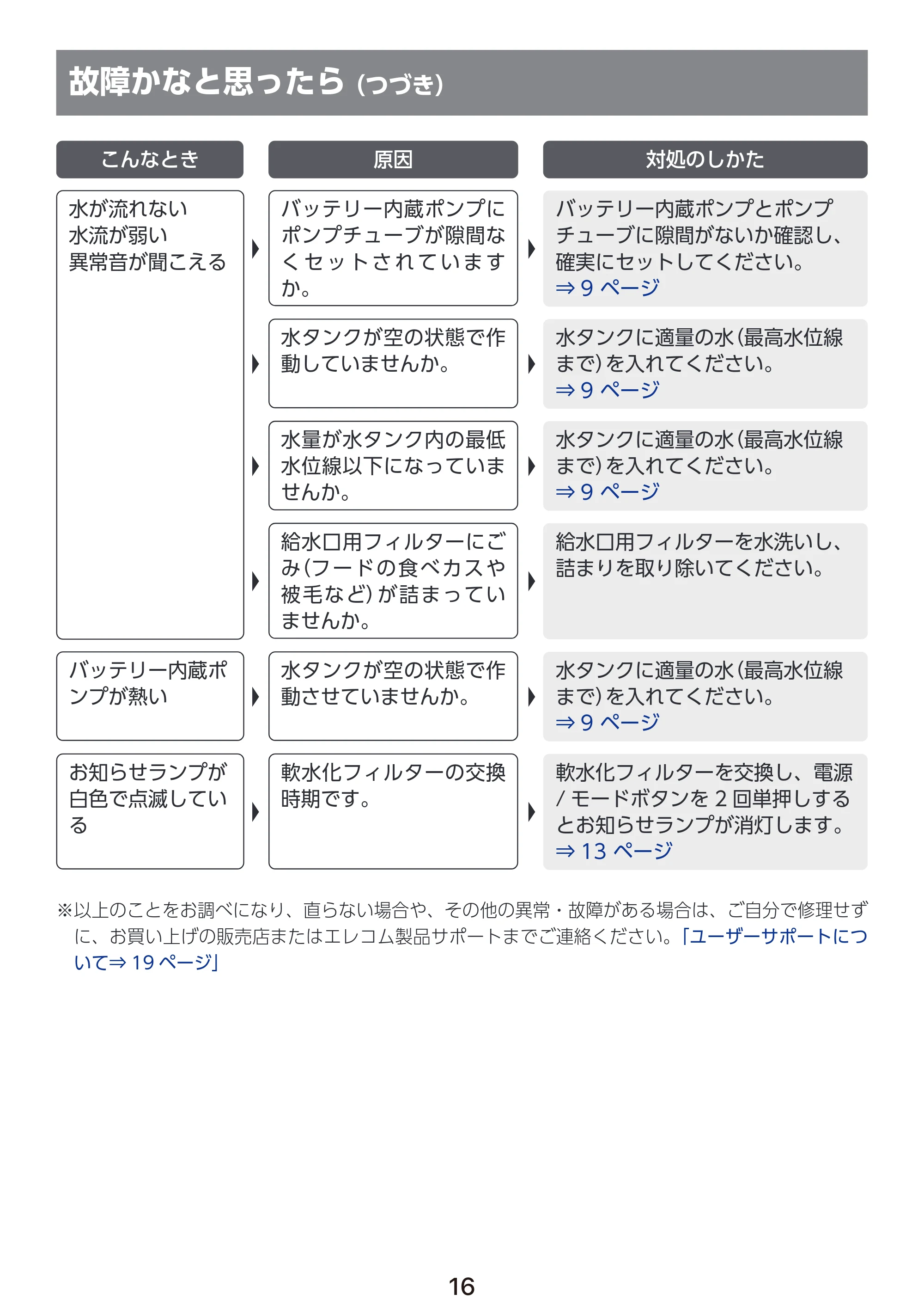 エレコム PET-WD03WH 取扱説明書 — 原本ページ — 17ページ