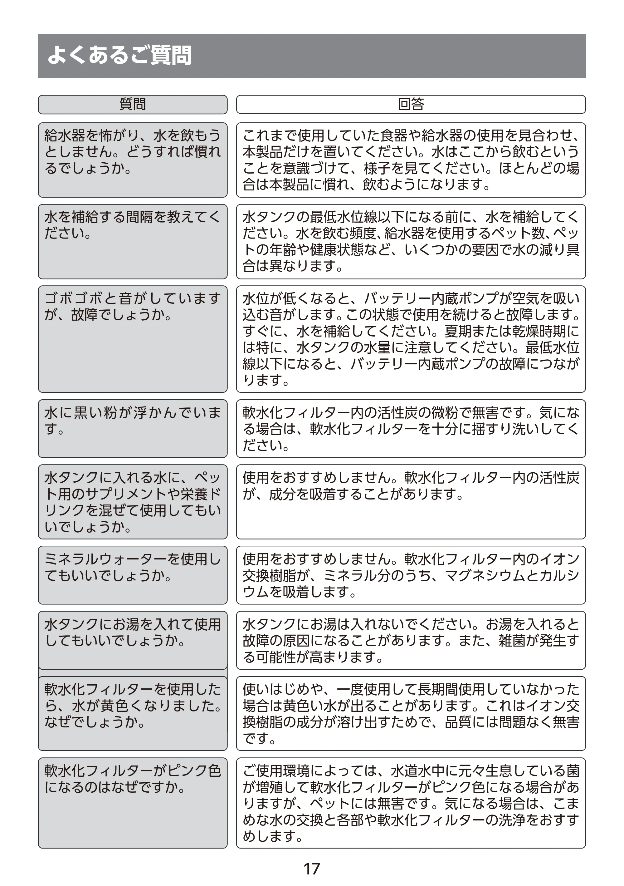エレコム PET-WD03WH 取扱説明書 — よくあるご質問 — 原本ページ — 18ページ