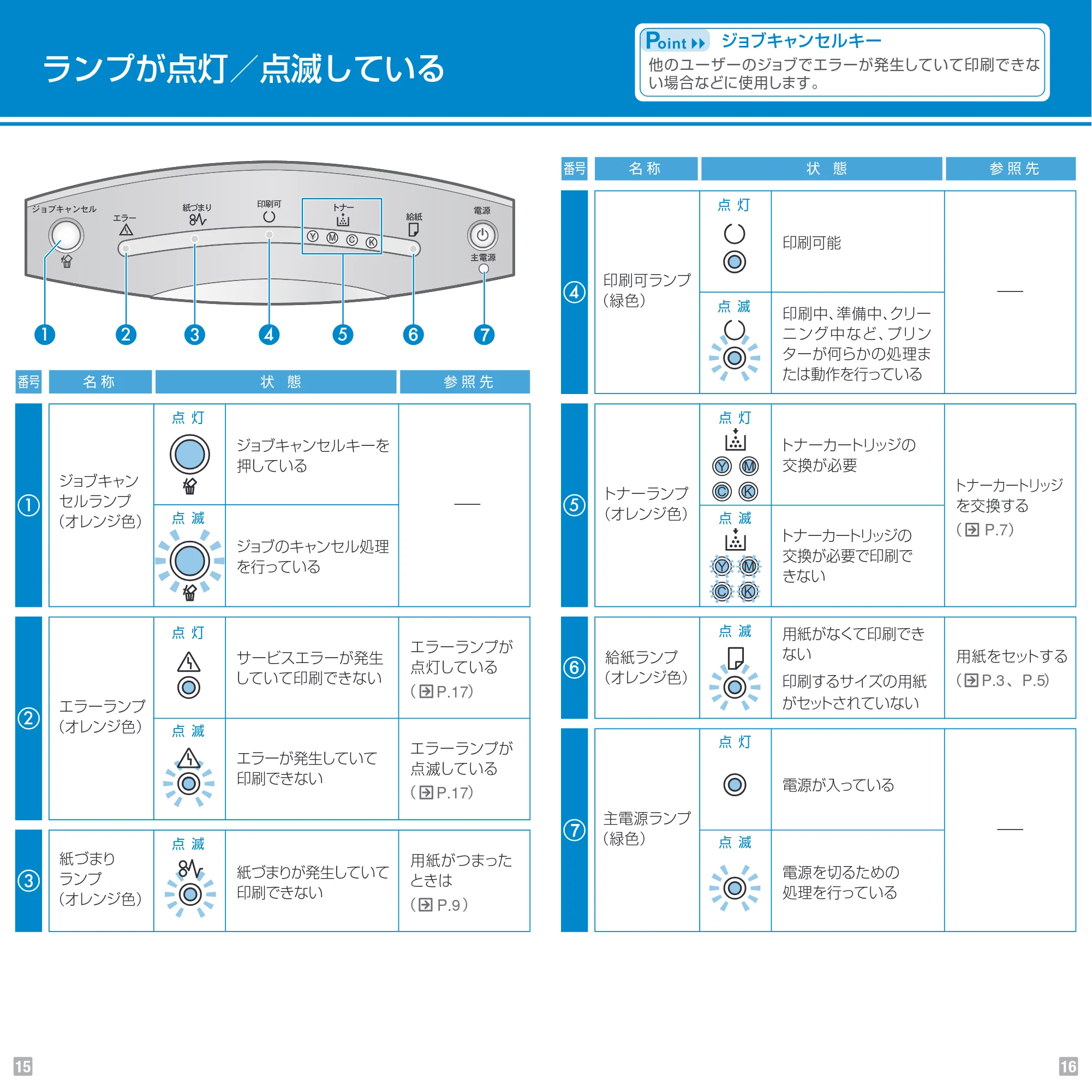 キヤノン LBP9200C Pocket Guide 2015年10月1日更新(PDF:10.3MB) — 原本ページ — 9ページ
