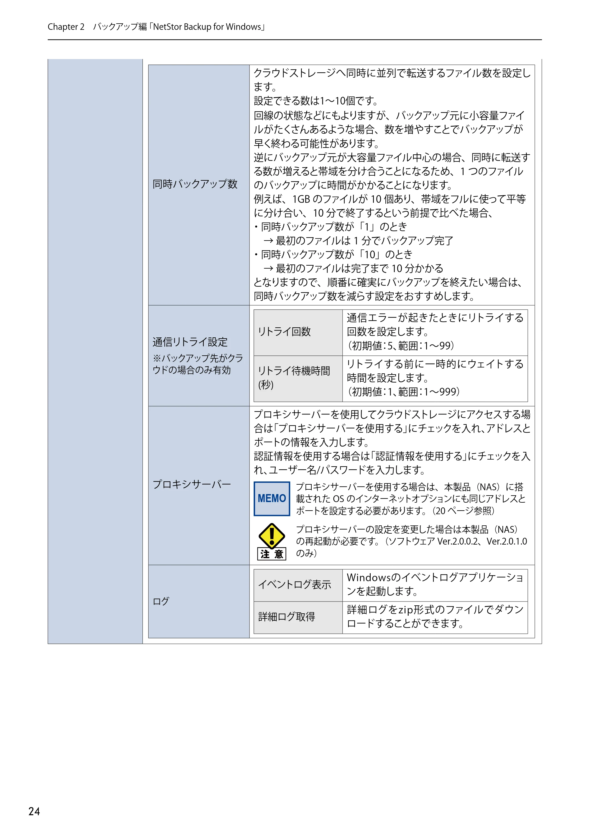 エレコム NSB-5A1T1BL / NSB-5A2T2BL / NSB-5A4T2BL 4.NetStor Backup for Linux ユーザーズマニュアル — 原本ページ — 24ページ
