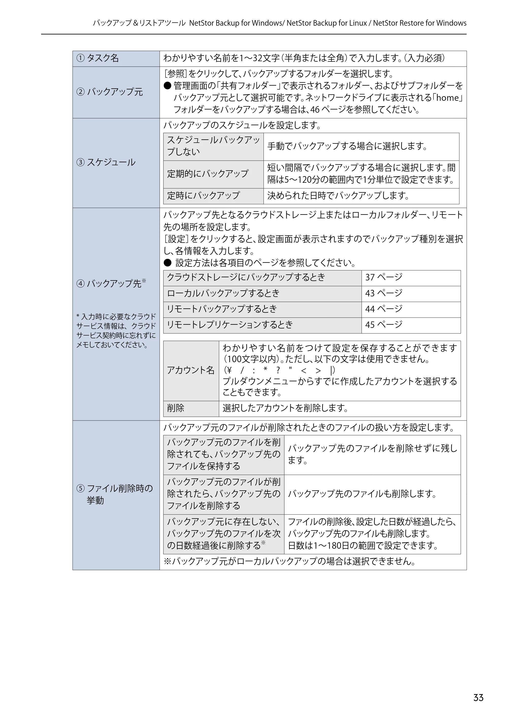 エレコム NSB-5A1T1BL / NSB-5A2T2BL / NSB-5A4T2BL 4.NetStor Backup for Linux ユーザーズマニュアル — 原本ページ — 33ページ