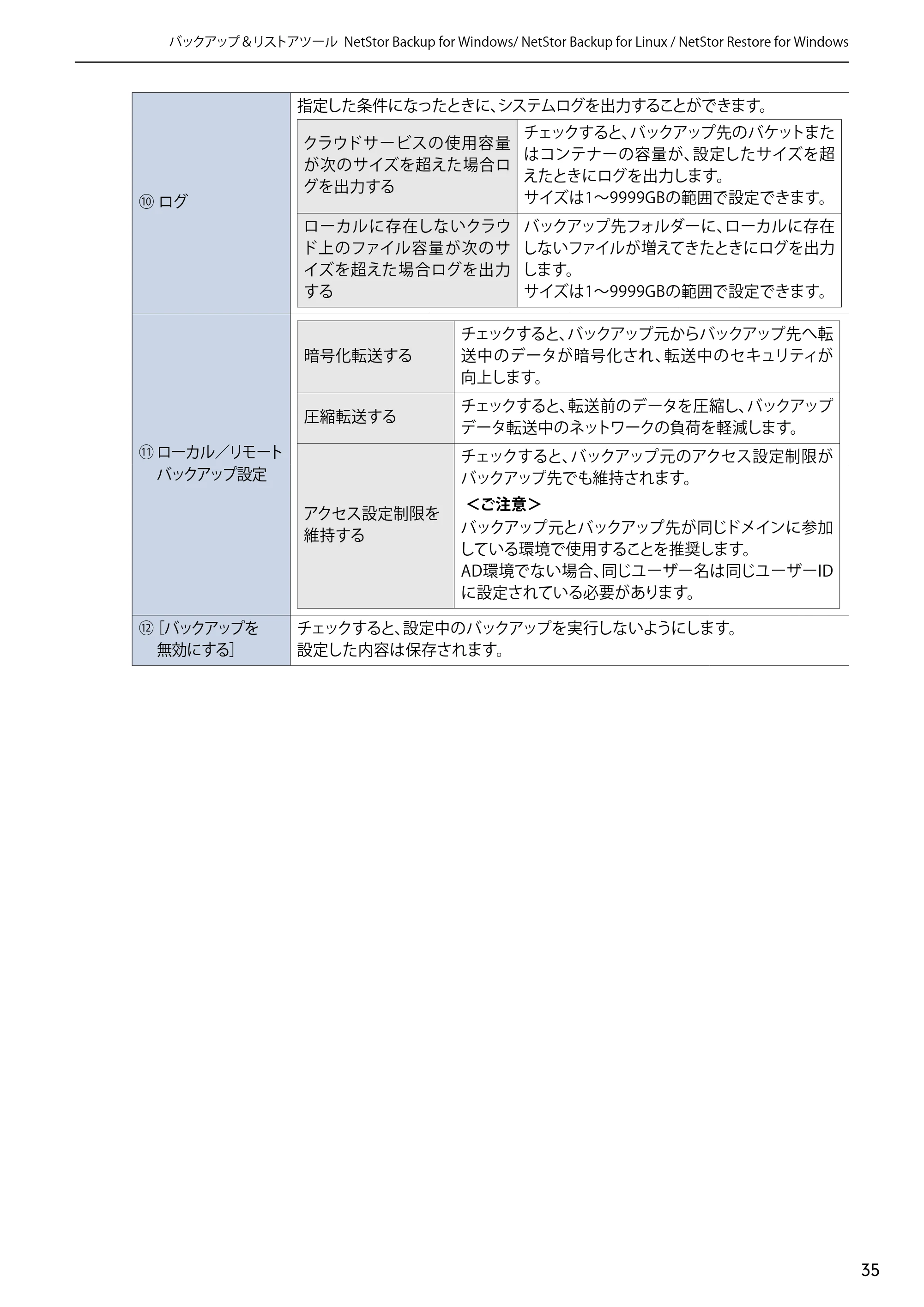 エレコム NSB-5A1T1BL / NSB-5A2T2BL / NSB-5A4T2BL 4.NetStor Backup for Linux ユーザーズマニュアル — 原本ページ — 35ページ