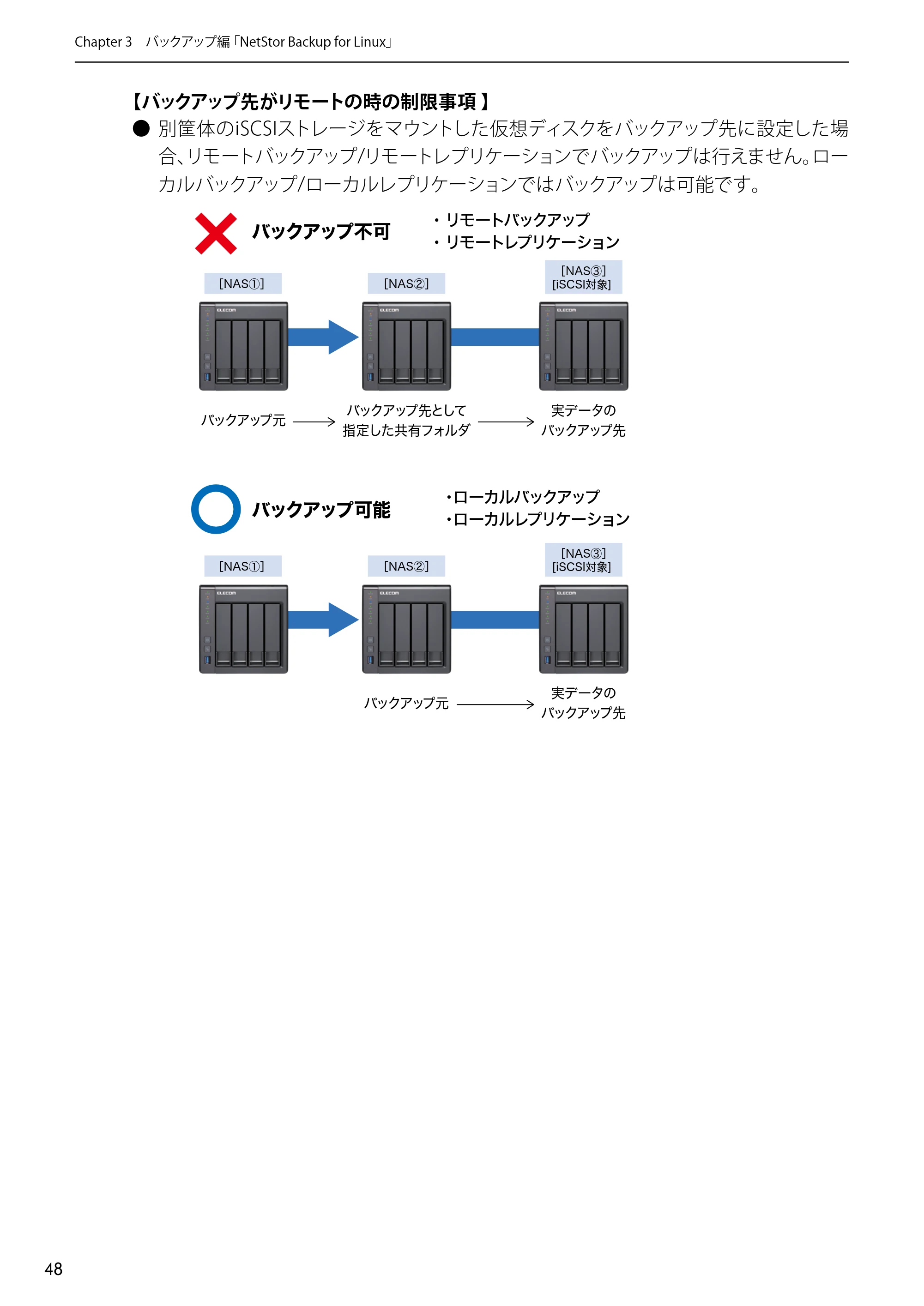 エレコム NSB-5A1T1BL / NSB-5A2T2BL / NSB-5A4T2BL 4.NetStor Backup for Linux ユーザーズマニュアル — 原本ページ — 48ページ