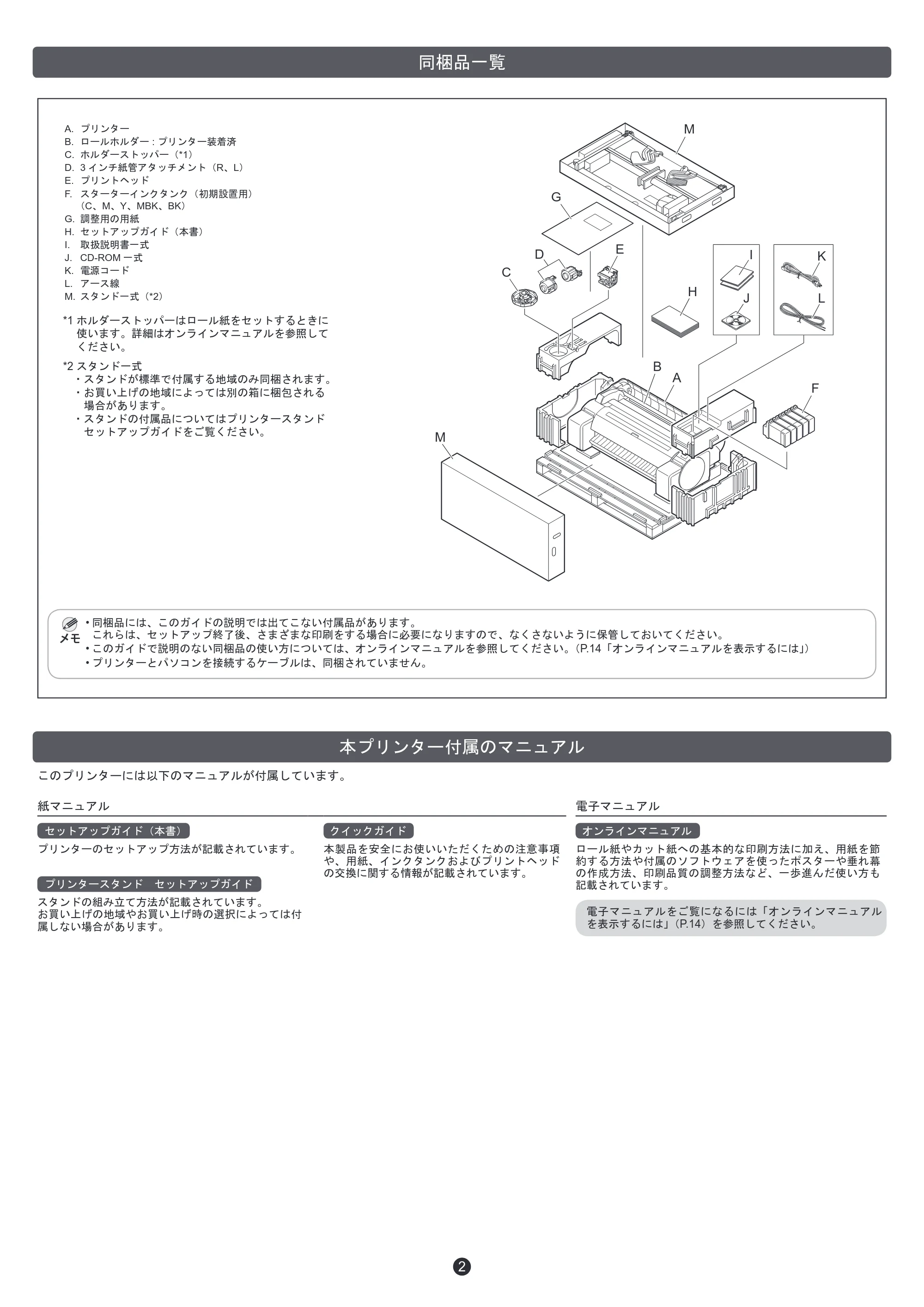 キヤノン TM-200/TM-200 MFP / TM-205 / TM-300/TM-300 MFP セットアップガイド 2019年7月18日(PDF:4.00MB) — 同梱品一覧 — 原本ページ — 2ページ